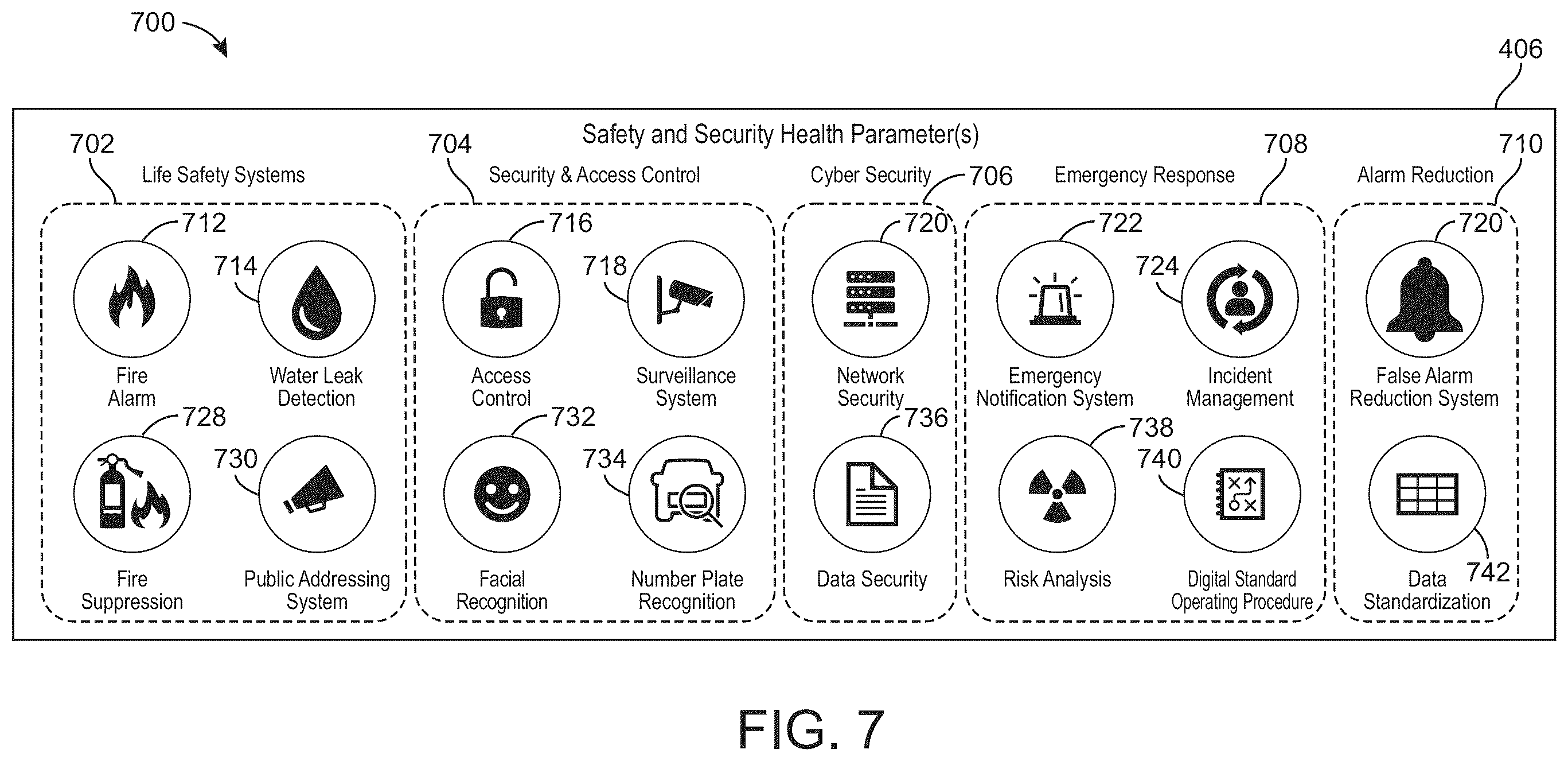 Patent US12345429 Figure 10 – Building system and method for controlling environmental conditions based on multiple health indicators