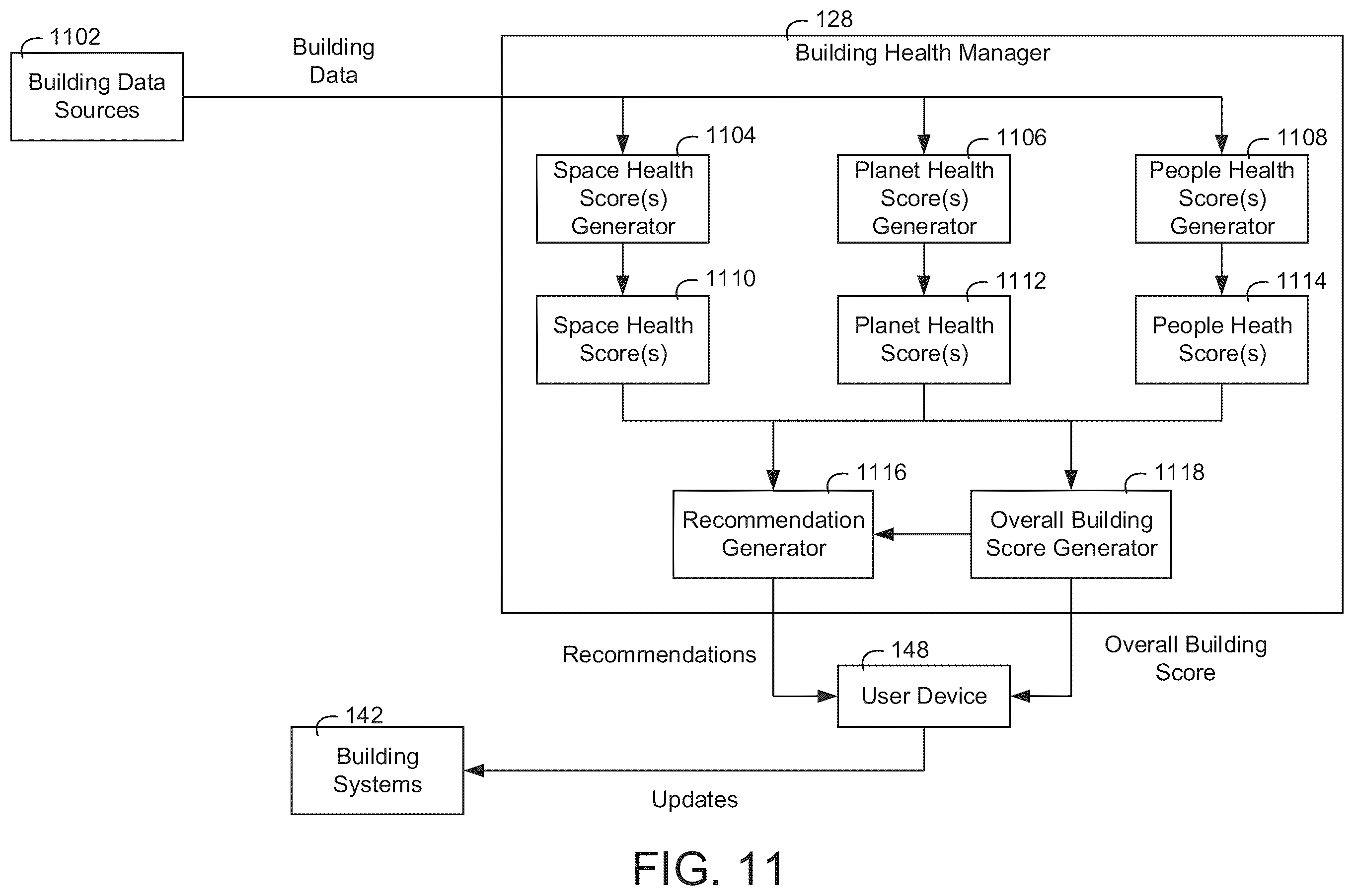 Patent US12345429 Figure 14 – Building system and method for controlling environmental conditions based on multiple health indicators
