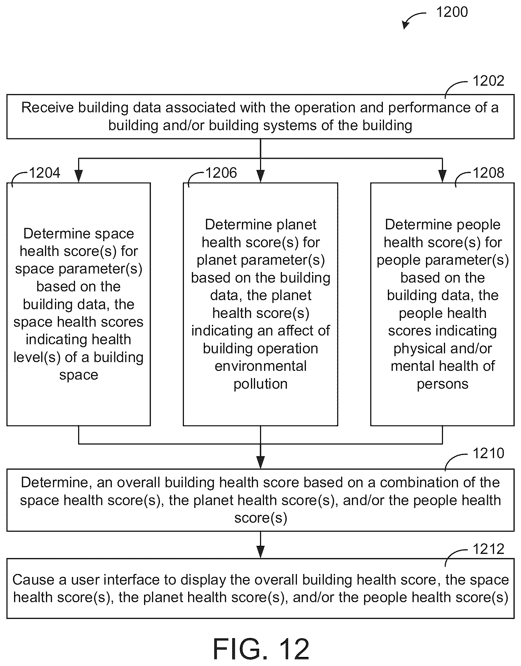 Patent US12345429 Figure 15 – Building system and method for controlling environmental conditions based on multiple health indicators
