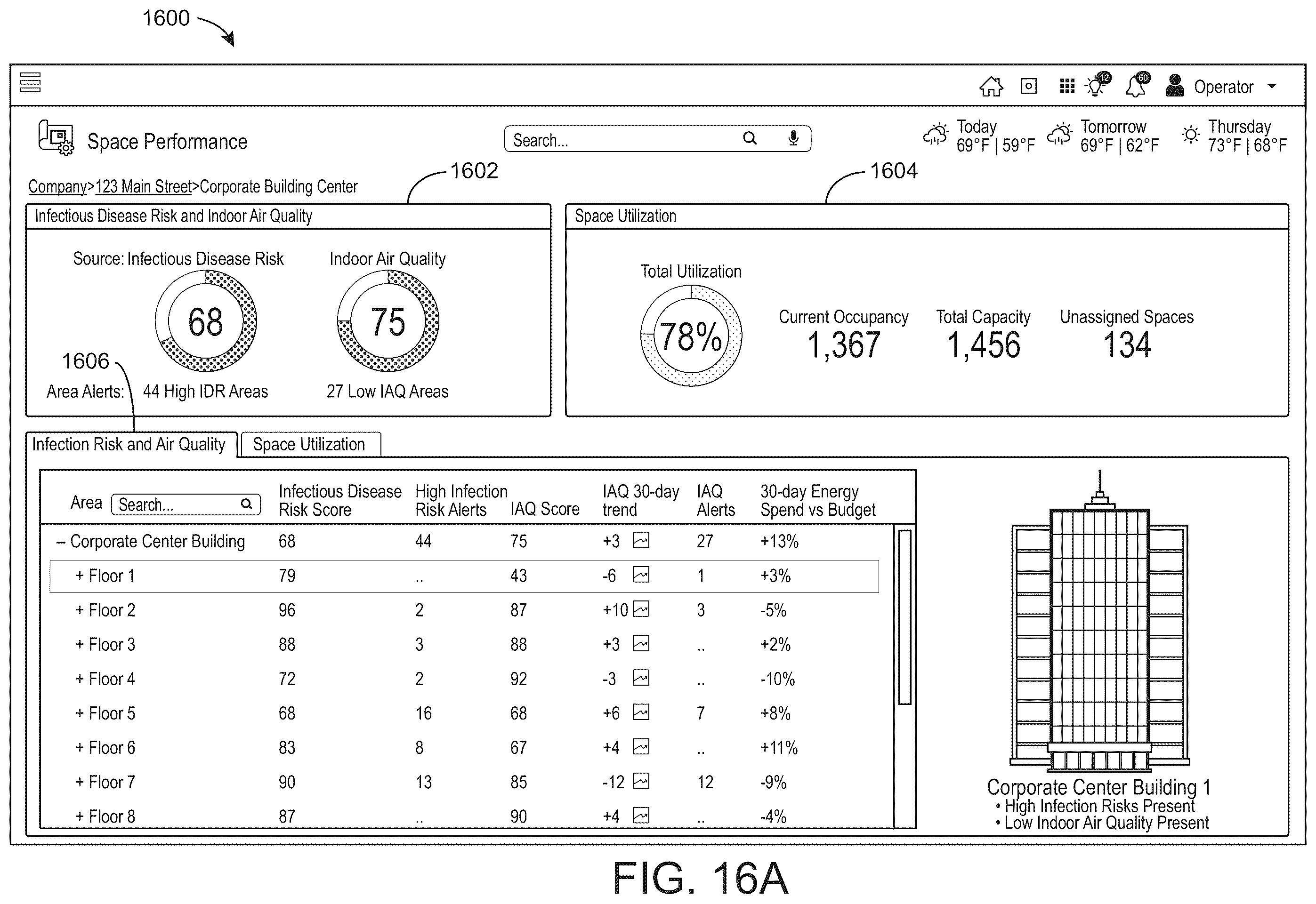Patent US12345429 Figure 19 – Building system and method for controlling environmental conditions based on multiple health indicators