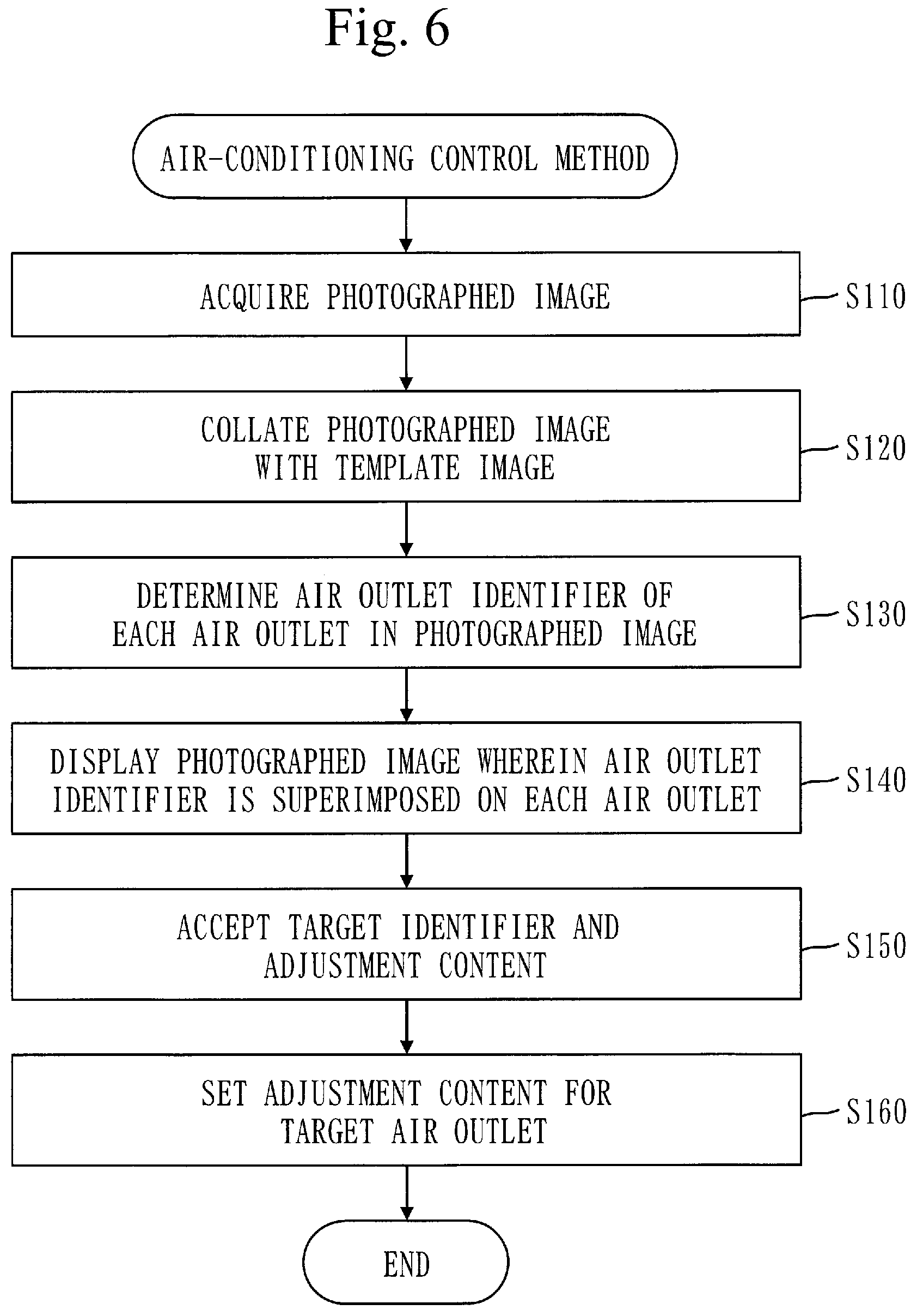 Patent US12345430 Figure 6 – Air-conditioning operation terminal, computer-readable medium and air-conditioning system