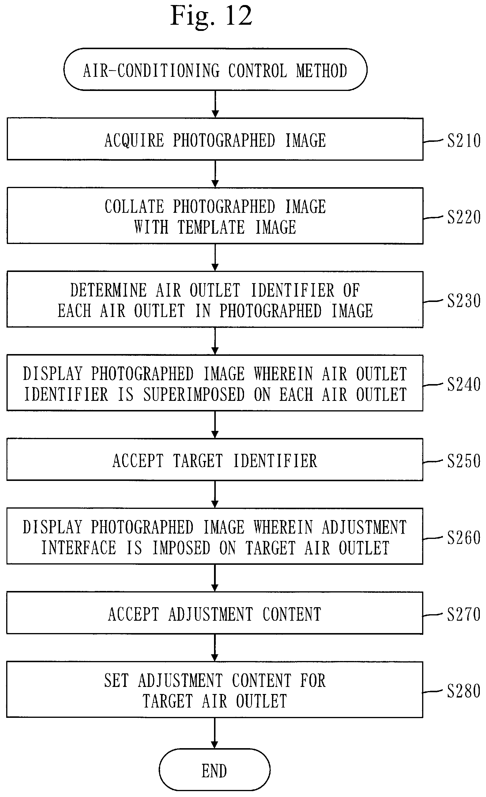 Patent US12345430 Figure 12 – Air-conditioning operation terminal, computer-readable medium and air-conditioning system