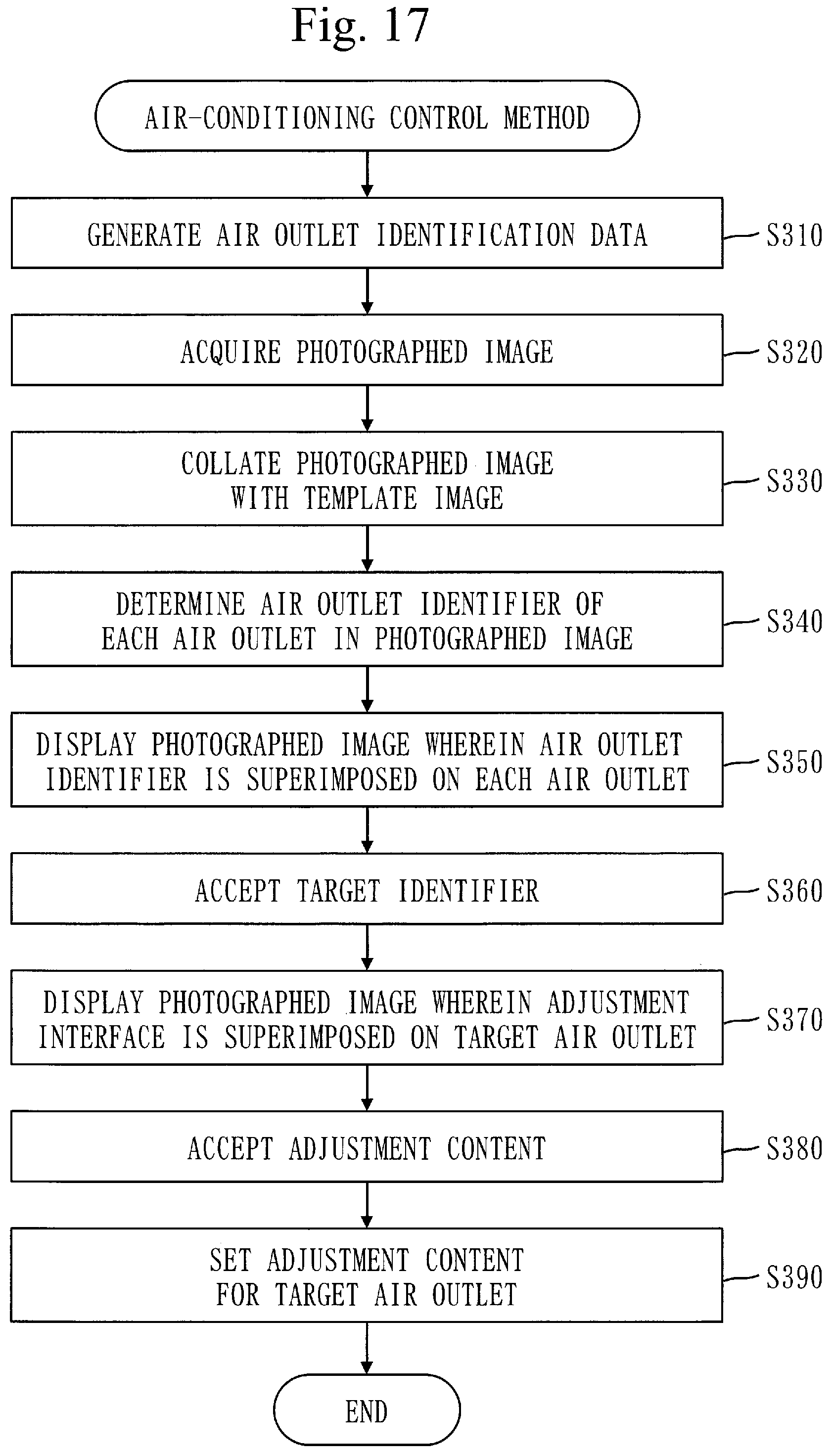 Patent US12345430 Figure 17 – Air-conditioning operation terminal, computer-readable medium and air-conditioning system