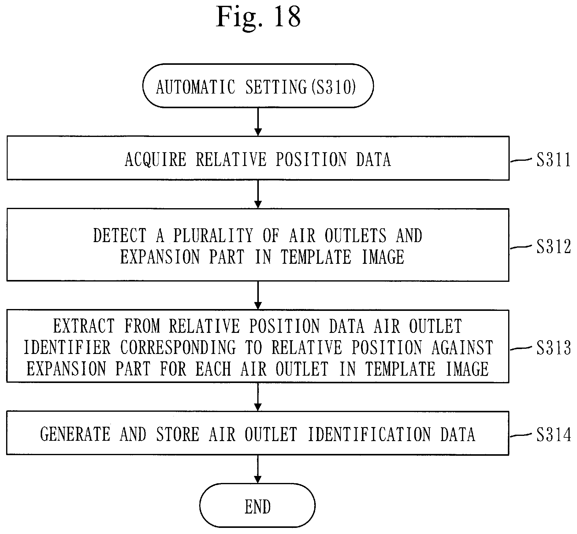Patent US12345430 Figure 18 – Air-conditioning operation terminal, computer-readable medium and air-conditioning system