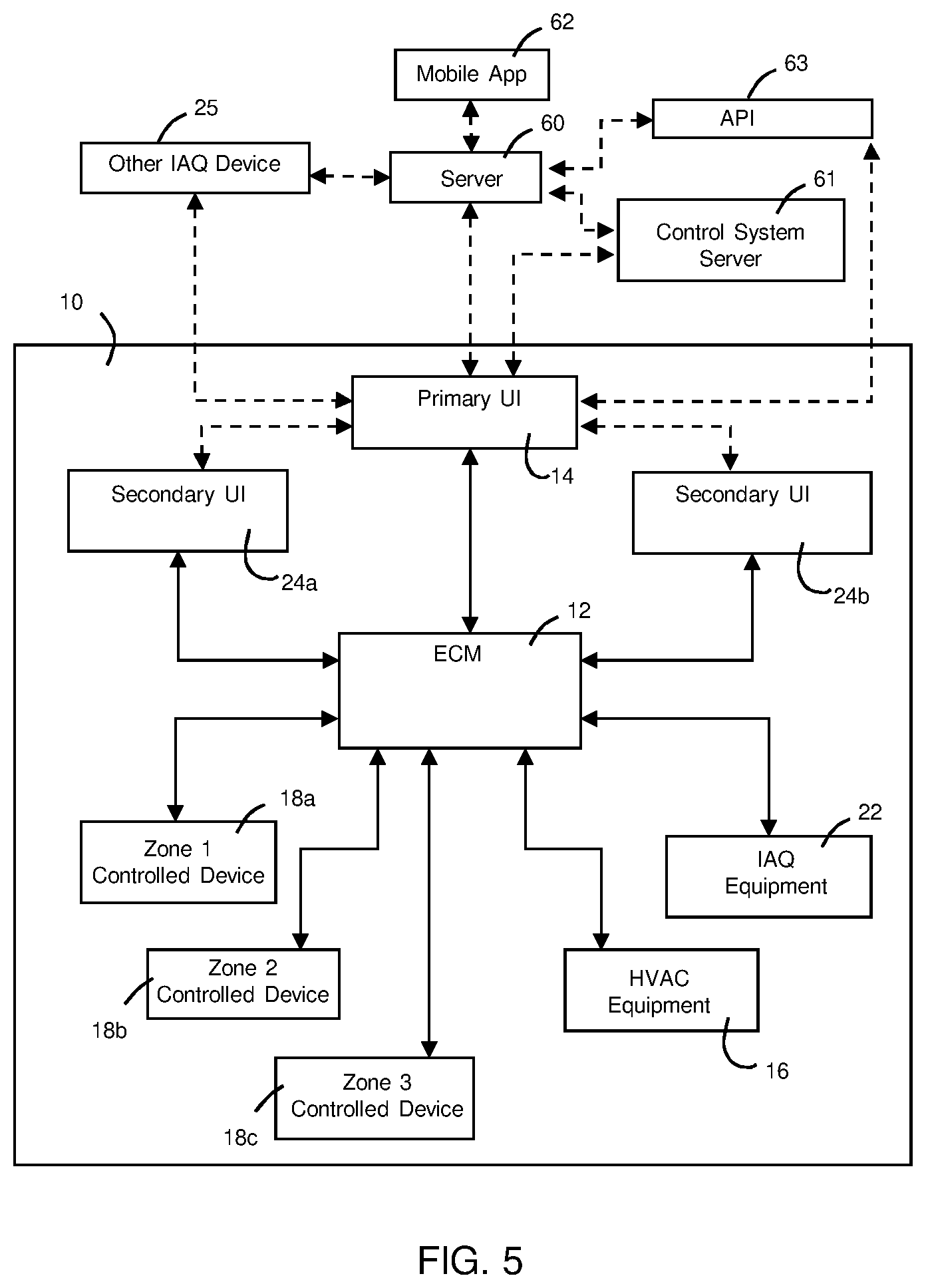 Patent US12345431 Figure 5 – Multi-zone environmental control system