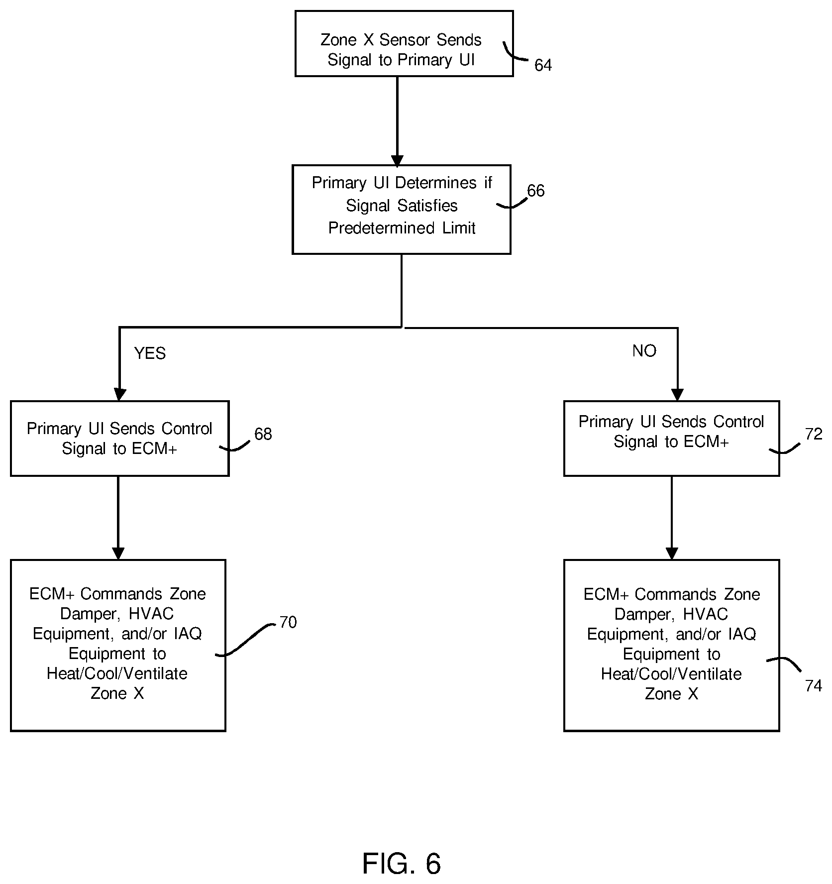 Patent US12345431 Figure 6 – Multi-zone environmental control system