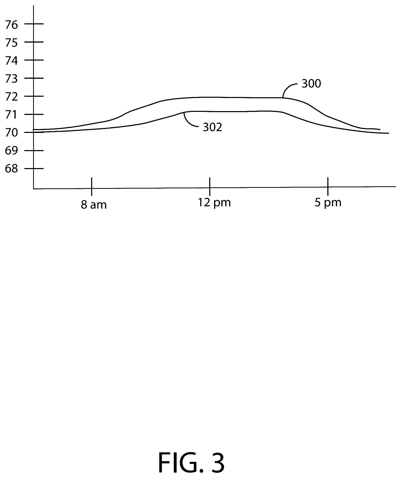 Patent US12345432 Figure 3 – Smart thermostat for controlling adjacent room temperatures