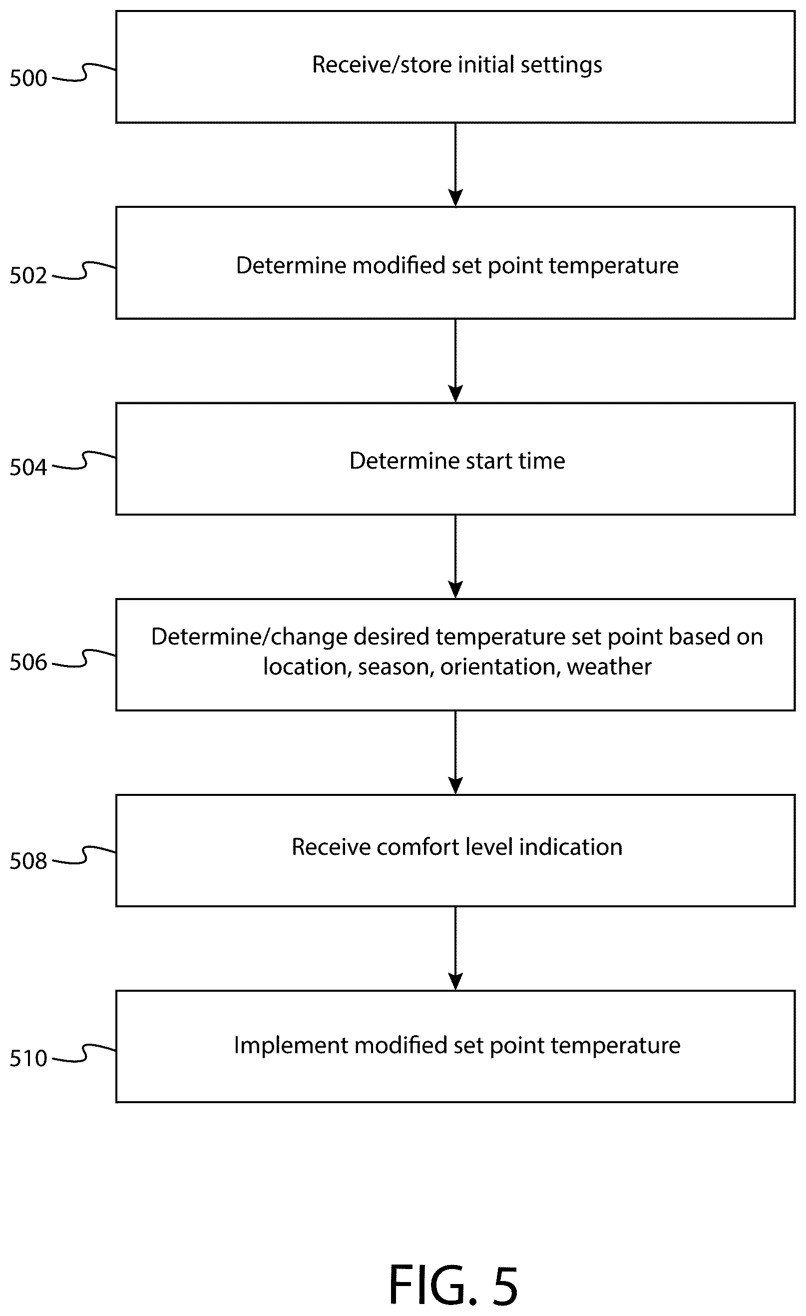 Patent US12345432 Figure 5 – Smart thermostat for controlling adjacent room temperatures
