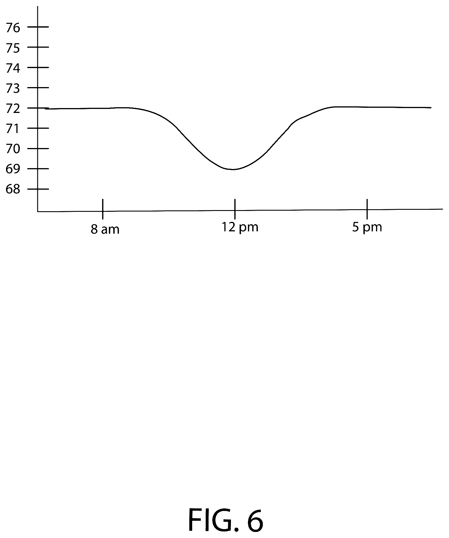 Patent US12345432 Figure 6 – Smart thermostat for controlling adjacent room temperatures