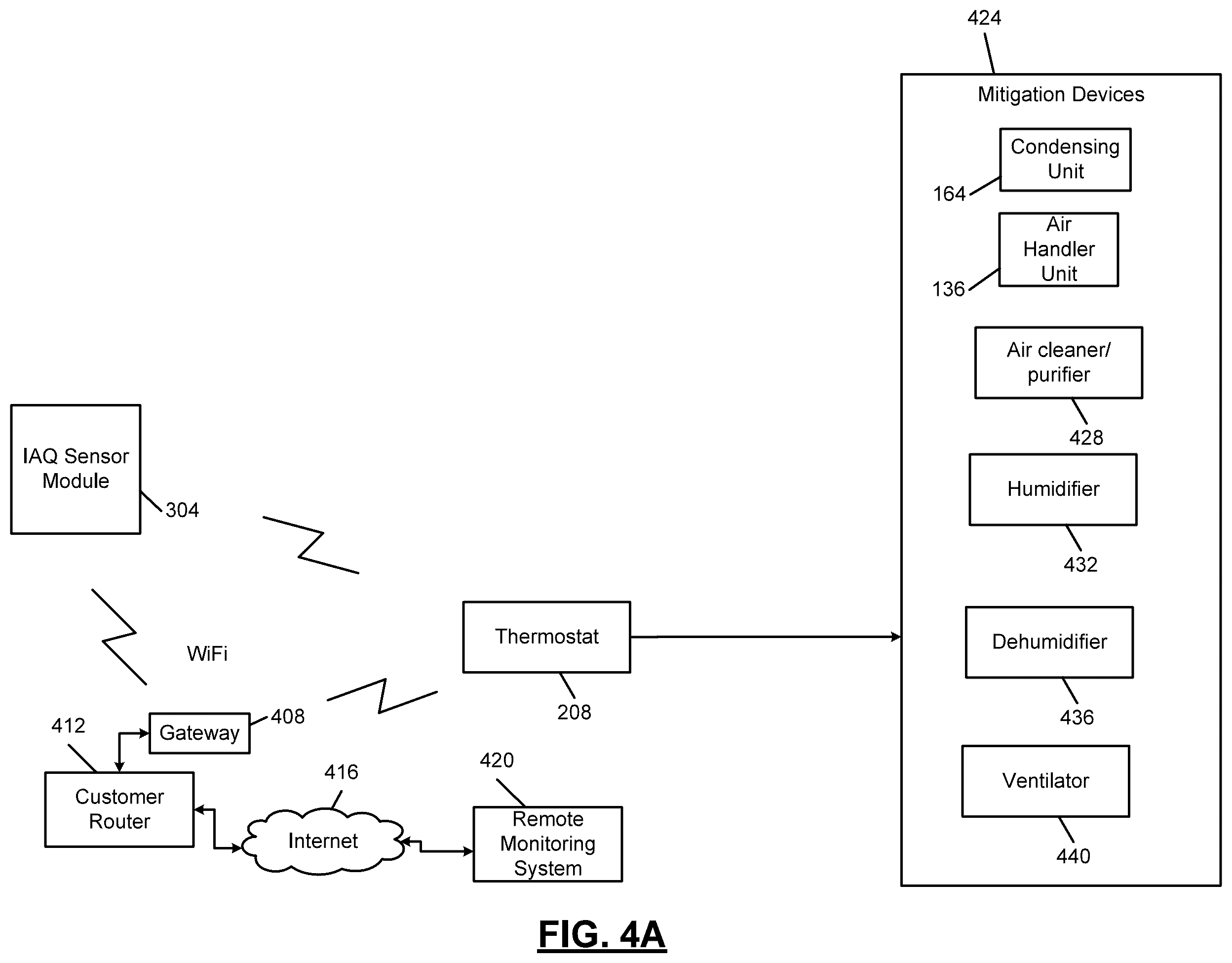 Patent US12345433 Figure 7 – Indoor air quality sensor calibration systems and methods