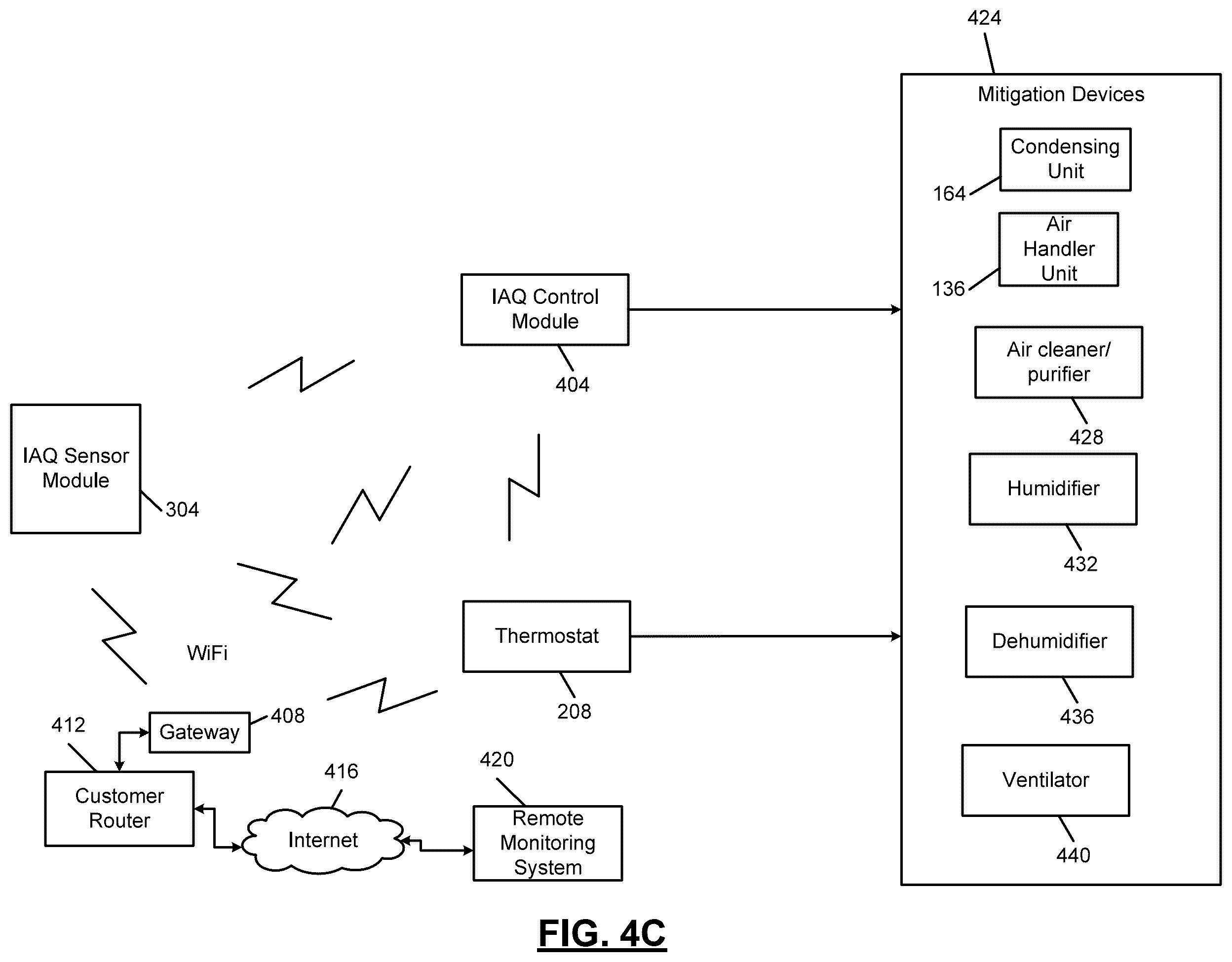 Patent US12345433 Figure 9 – Indoor air quality sensor calibration systems and methods