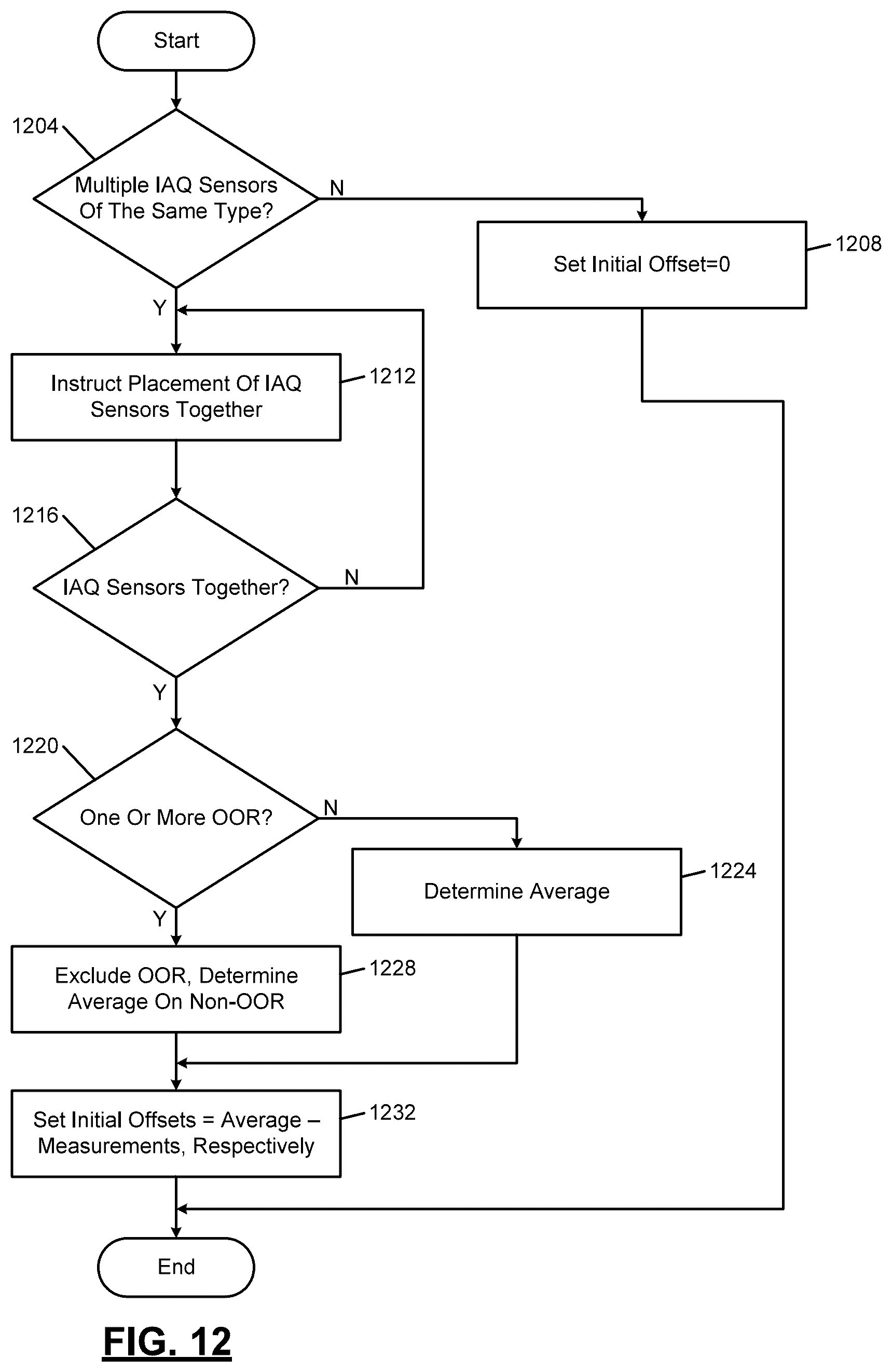 Patent US12345433 Figure 18 – Indoor air quality sensor calibration systems and methods