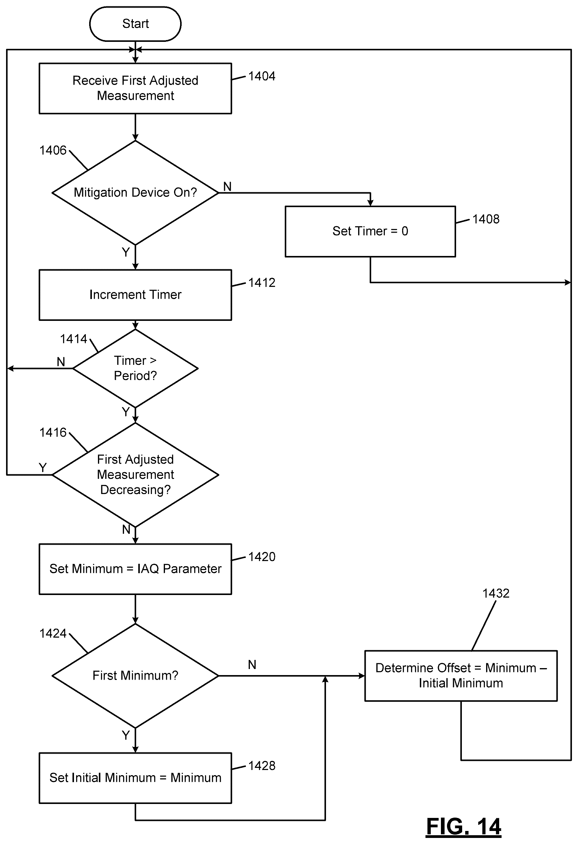Patent US12345433 Figure 20 – Indoor air quality sensor calibration systems and methods