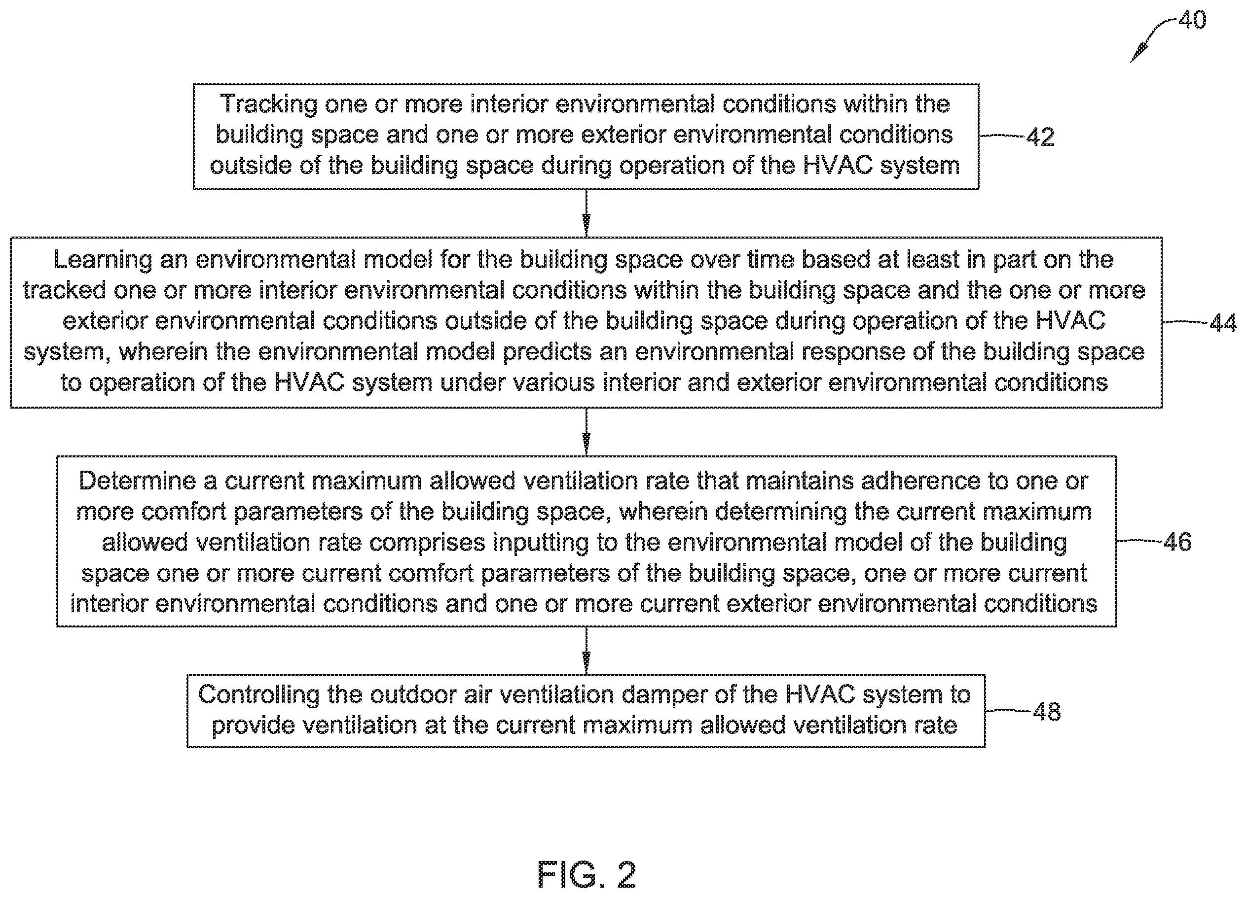Patent US12345436 Figure 2 – Dynamic ventilation control for a building