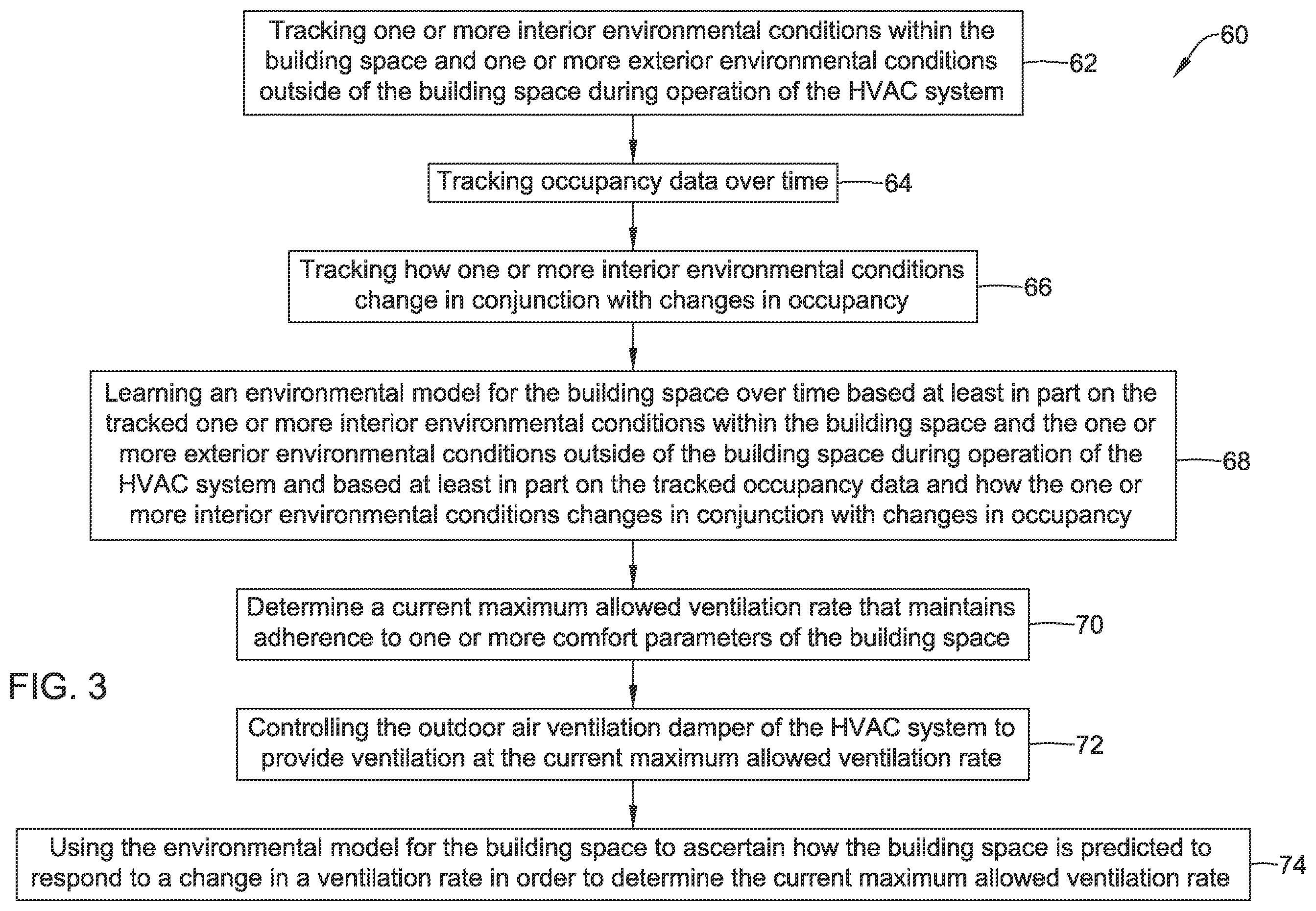 Patent US12345436 Figure 3 – Dynamic ventilation control for a building