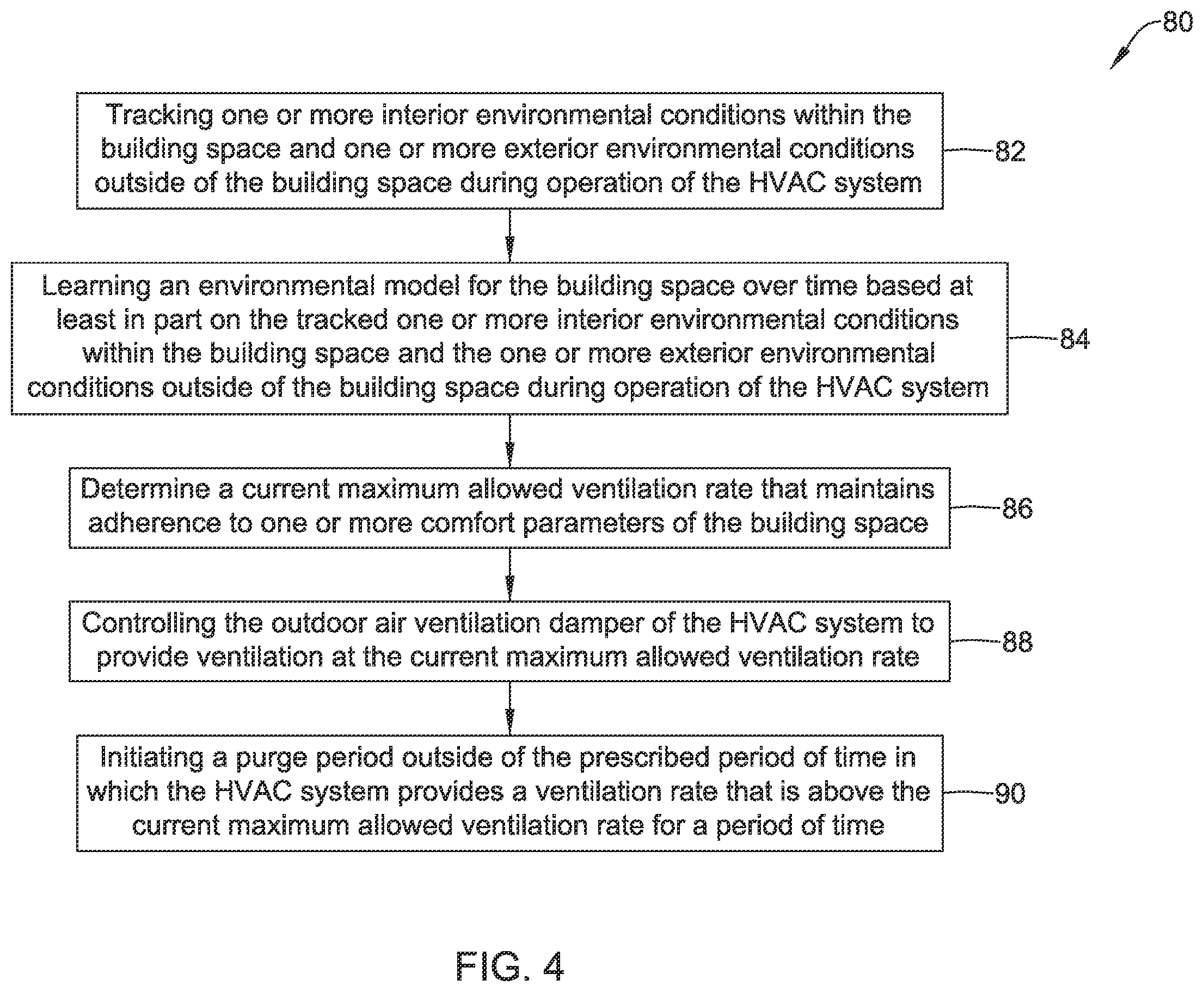 Patent US12345436 Figure 4 – Dynamic ventilation control for a building