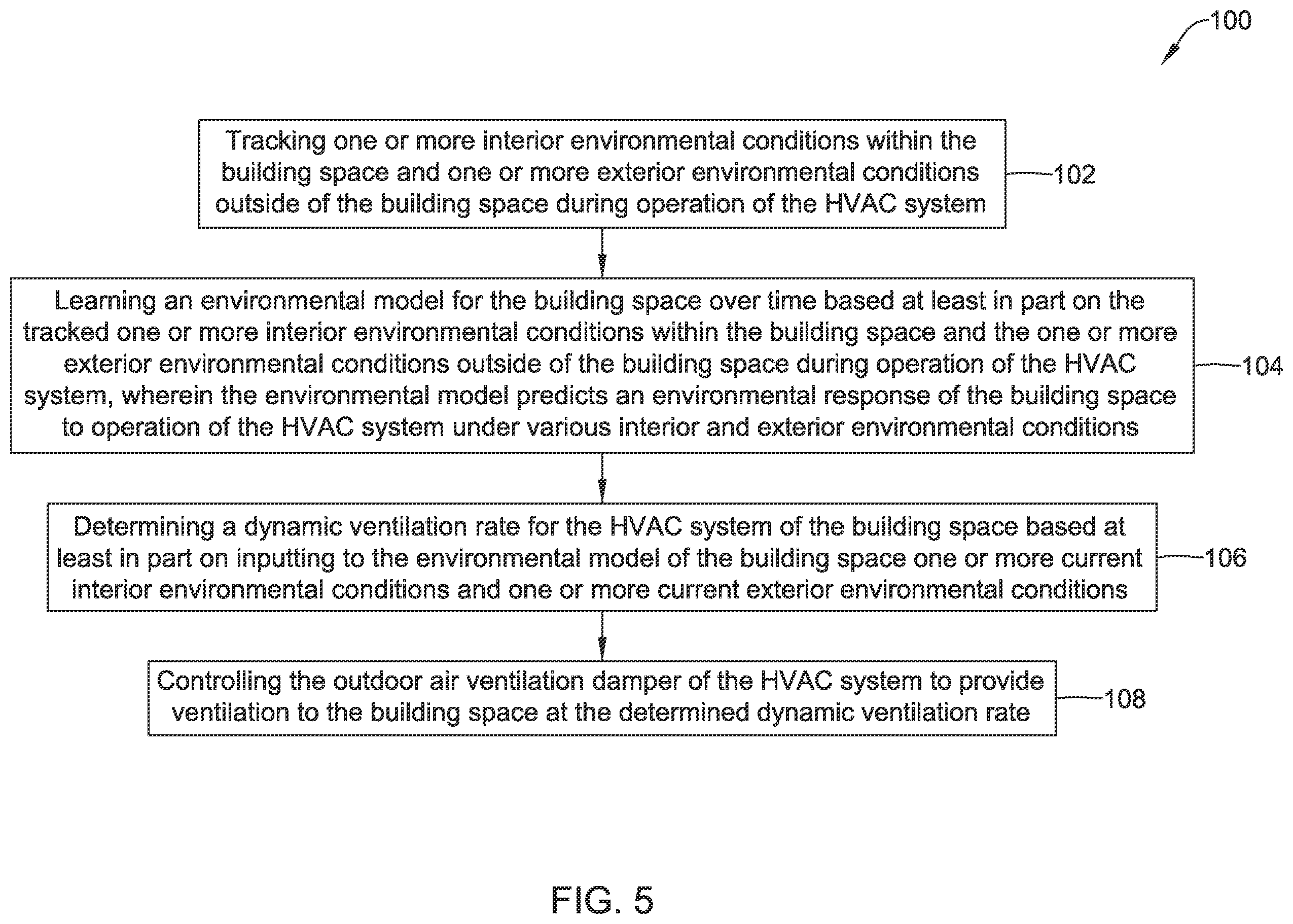 Patent US12345436 Figure 5 – Dynamic ventilation control for a building