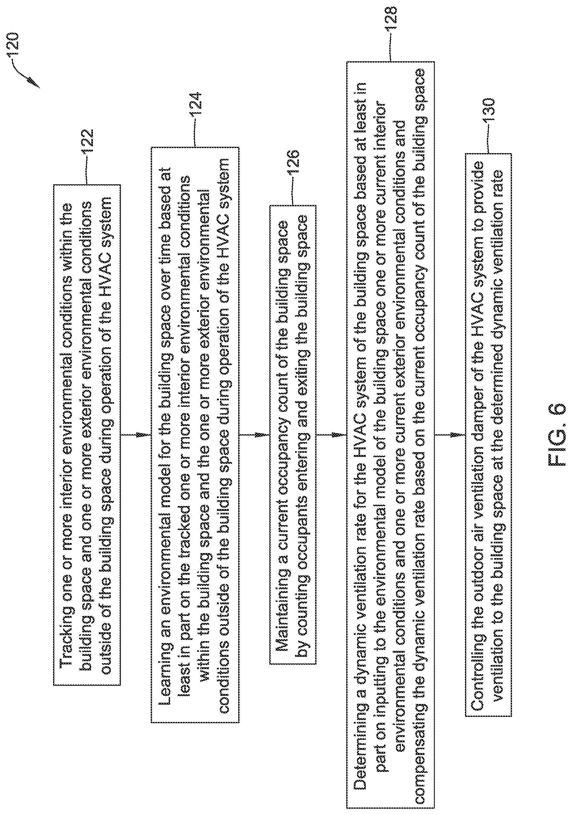 Patent US12345436 Figure 6 – Dynamic ventilation control for a building
