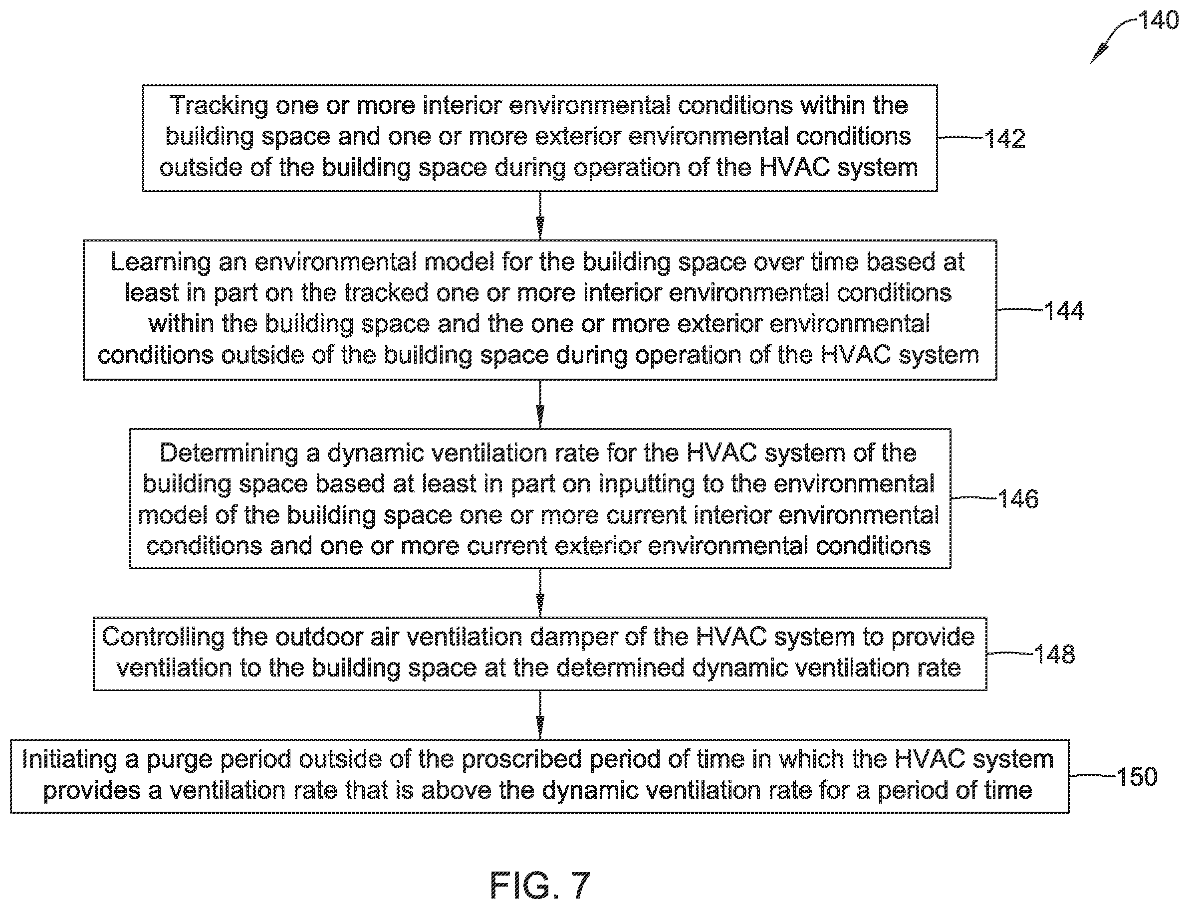 Patent US12345436 Figure 7 – Dynamic ventilation control for a building