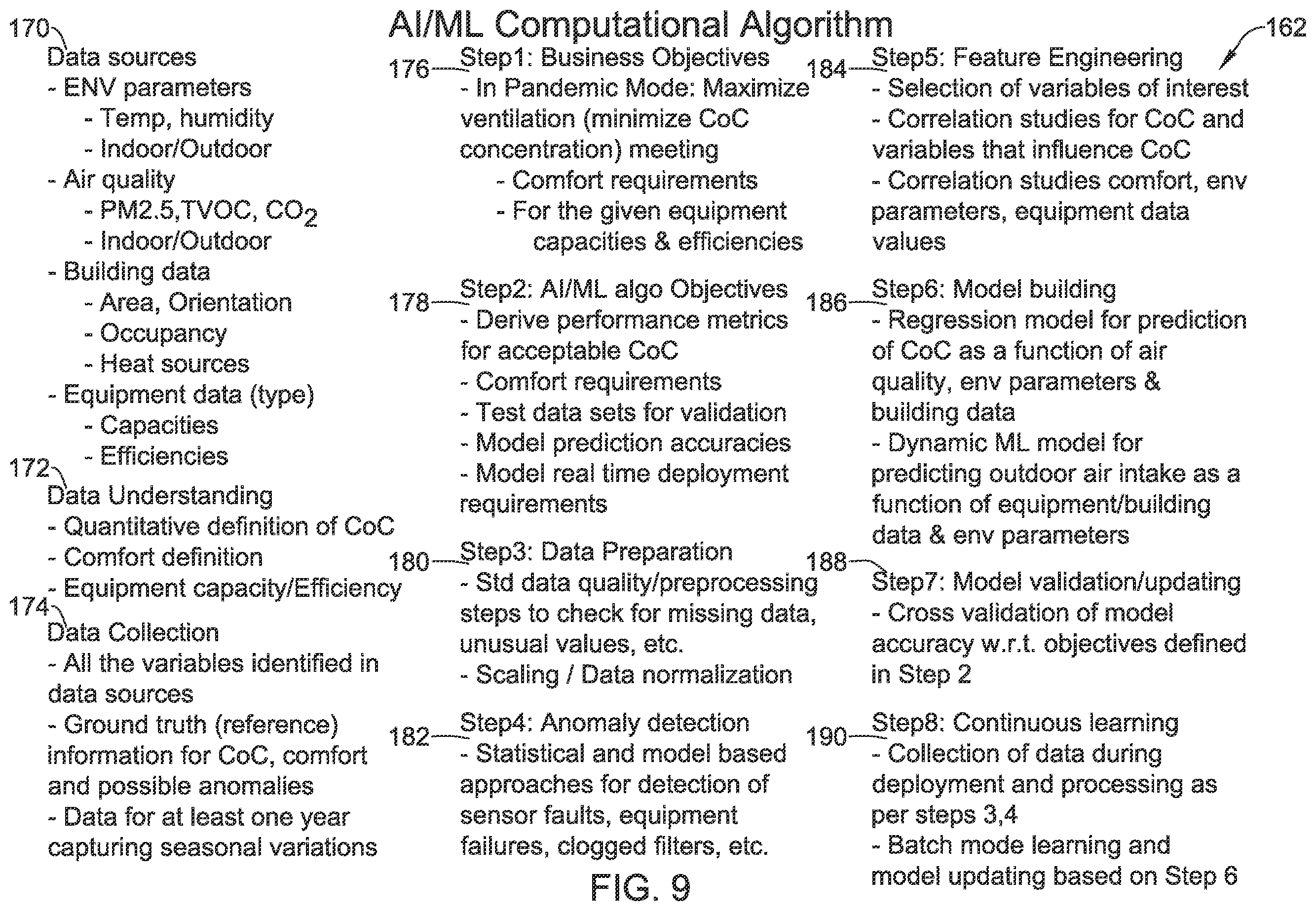 Patent US12345436 Figure 9 – Dynamic ventilation control for a building