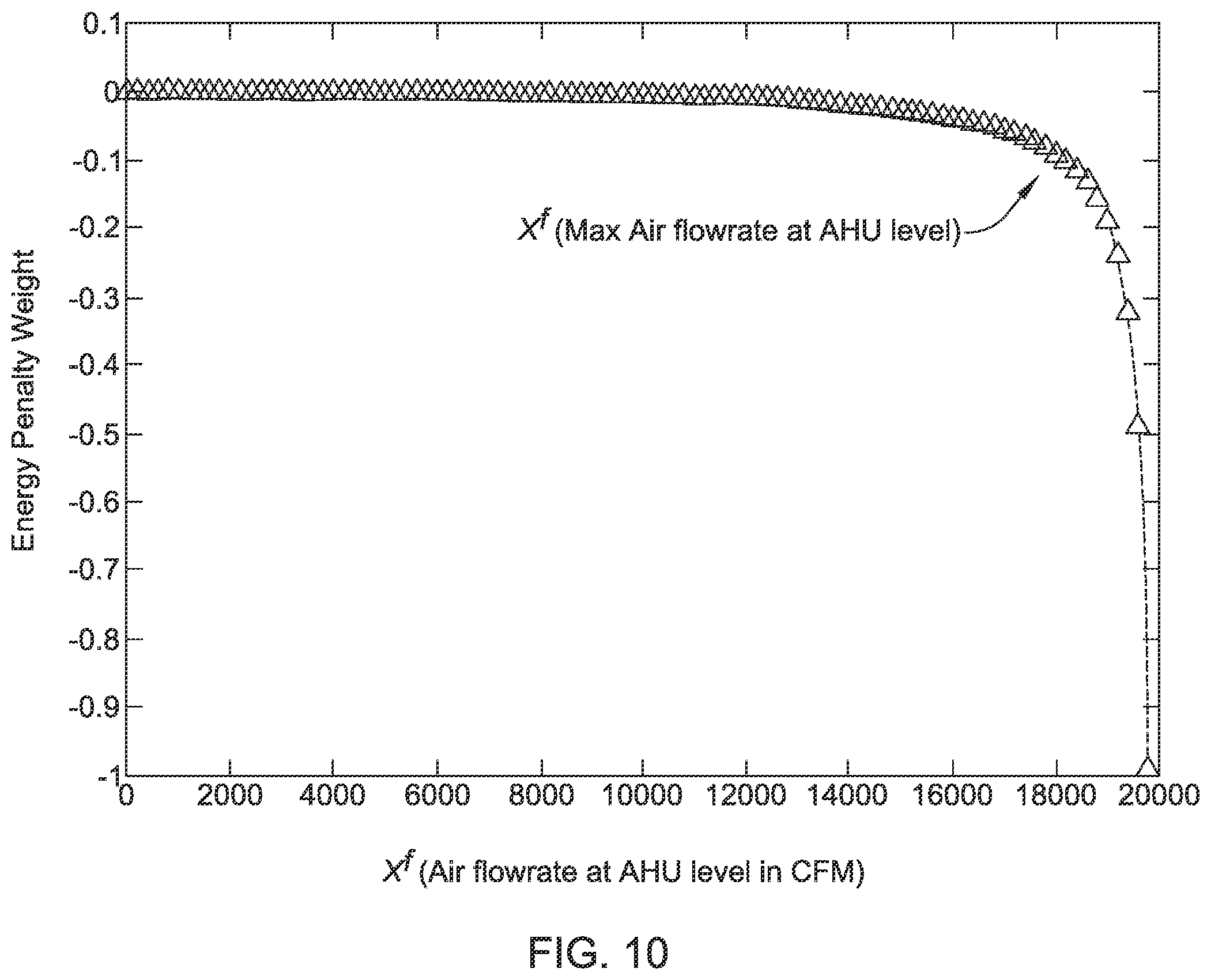 Patent US12345436 Figure 10 – Dynamic ventilation control for a building