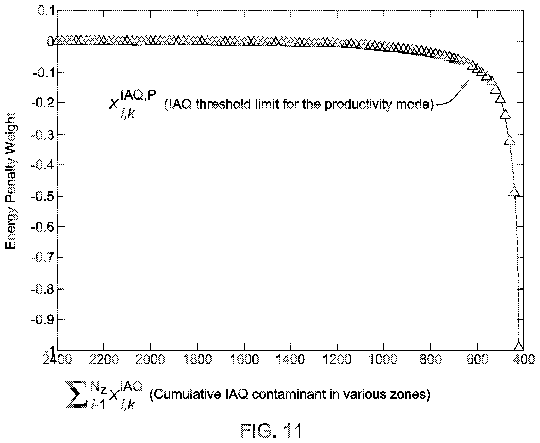 Patent US12345436 Figure 11 – Dynamic ventilation control for a building