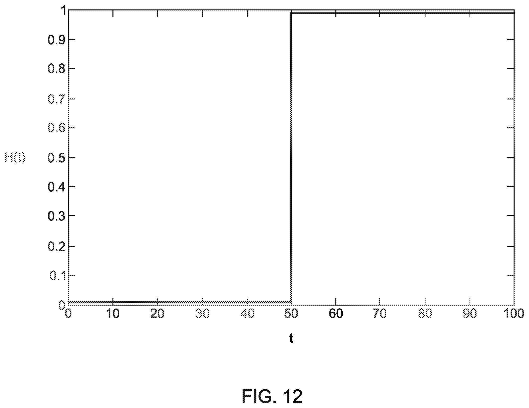 Patent US12345436 Figure 12 – Dynamic ventilation control for a building