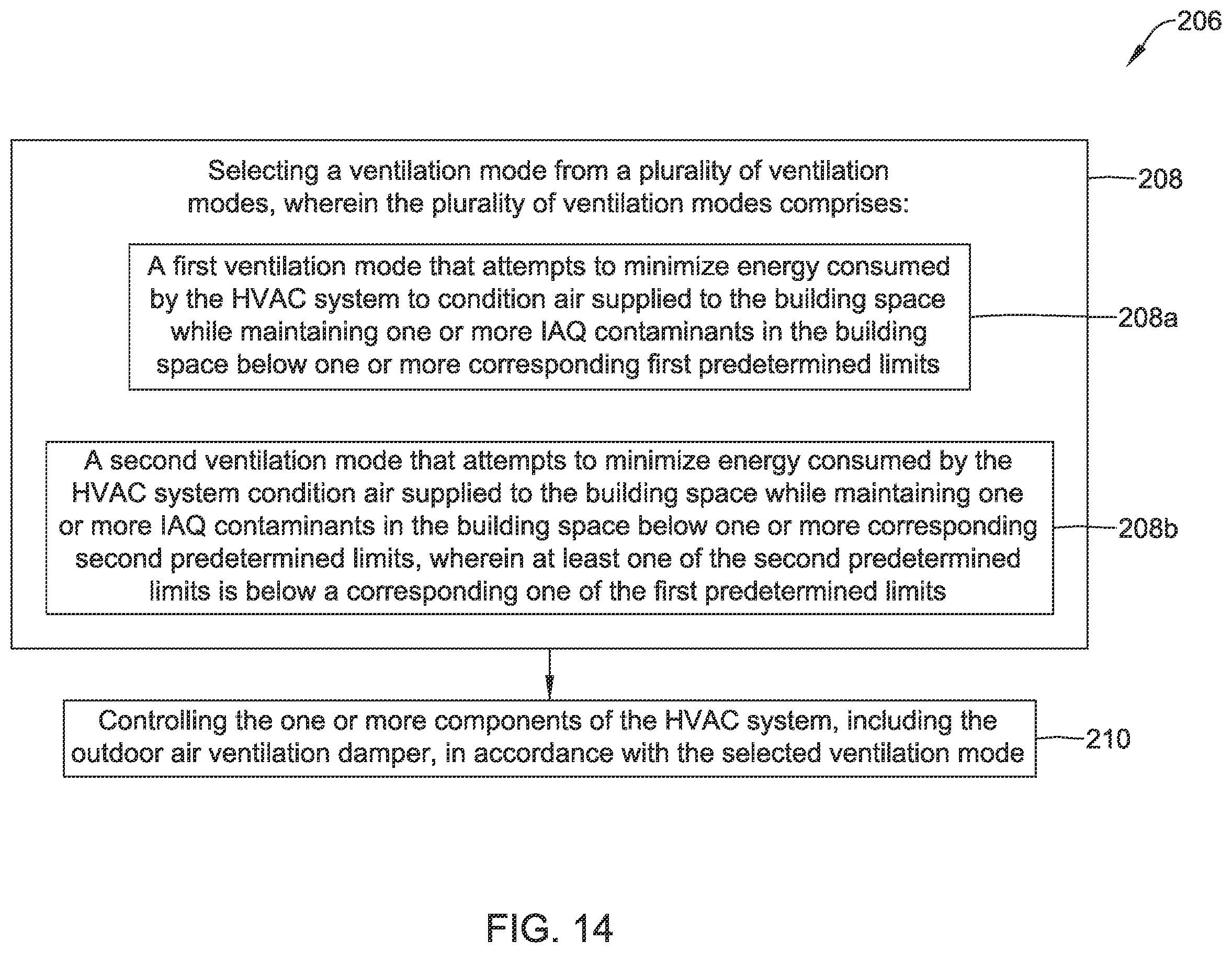 Patent US12345436 Figure 14 – Dynamic ventilation control for a building