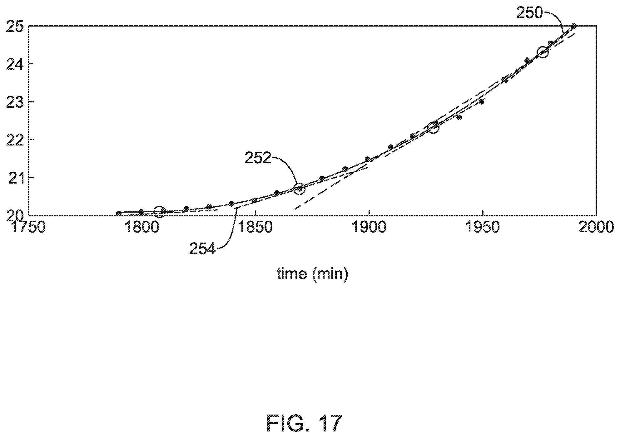 Patent US12345436 Figure 17 – Dynamic ventilation control for a building