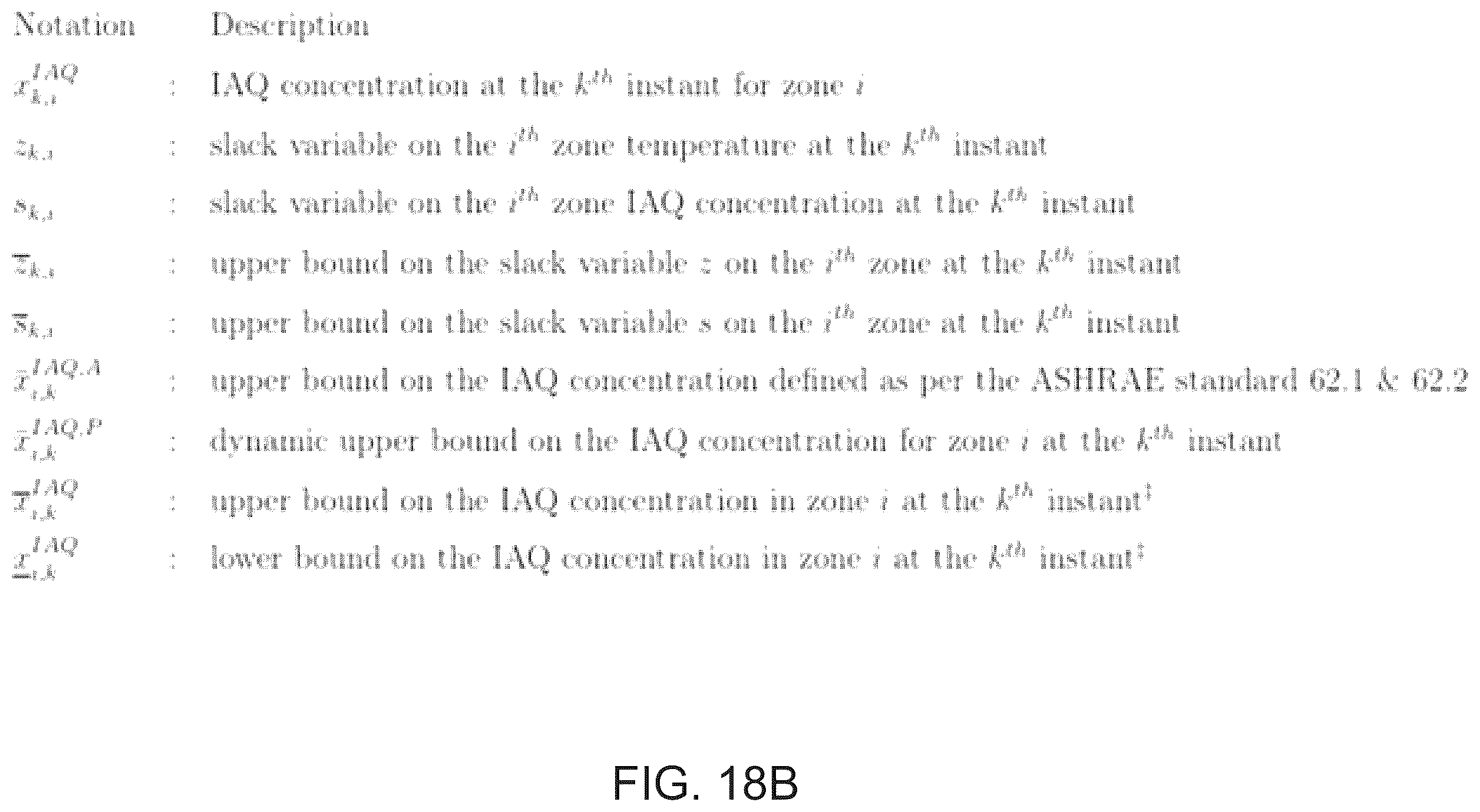 Patent US12345436 Figure 19 – Dynamic ventilation control for a building