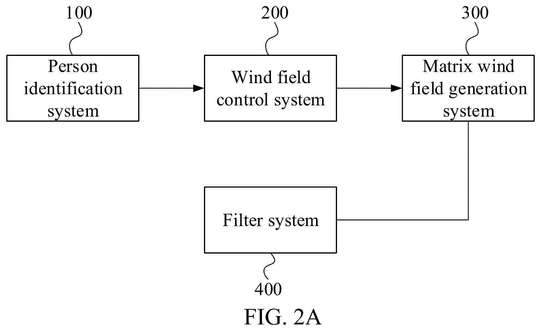Patent US12345444 Figure 2 – Peripheral wind outlets device and a matrix wind generation system using the same