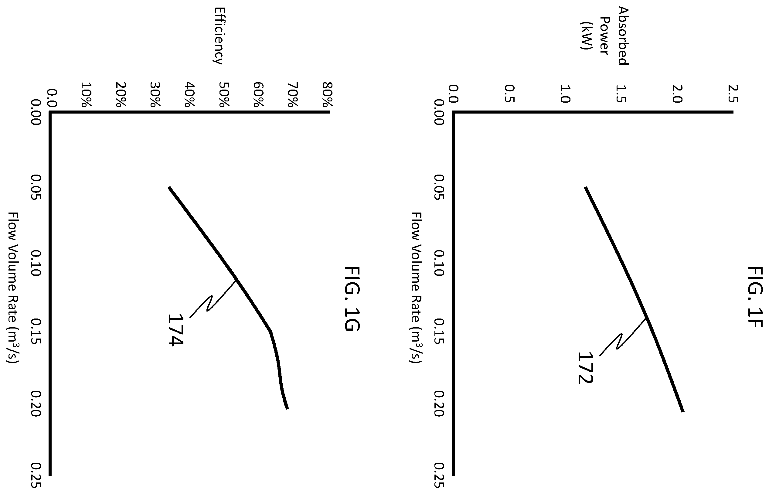 Patent US12345445 Figure 4 – Compact fluid heating system with high bulk heat flux using elevated heat exchanger pressure drop