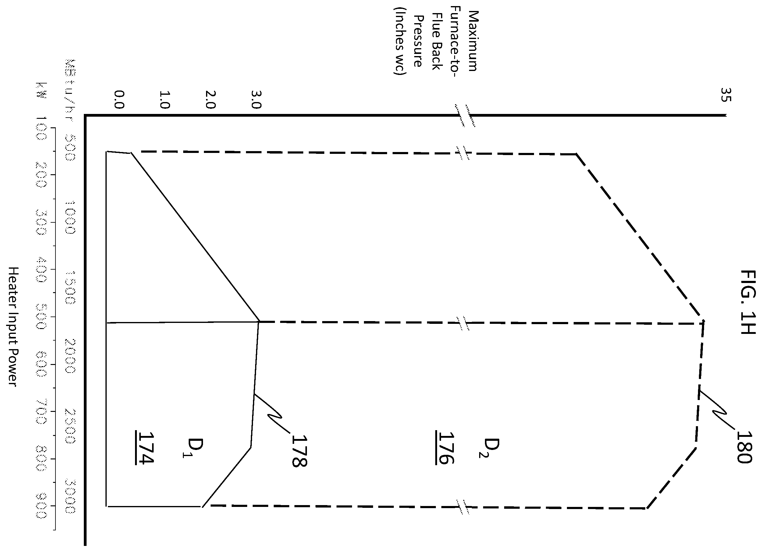 Patent US12345445 Figure 5 – Compact fluid heating system with high bulk heat flux using elevated heat exchanger pressure drop