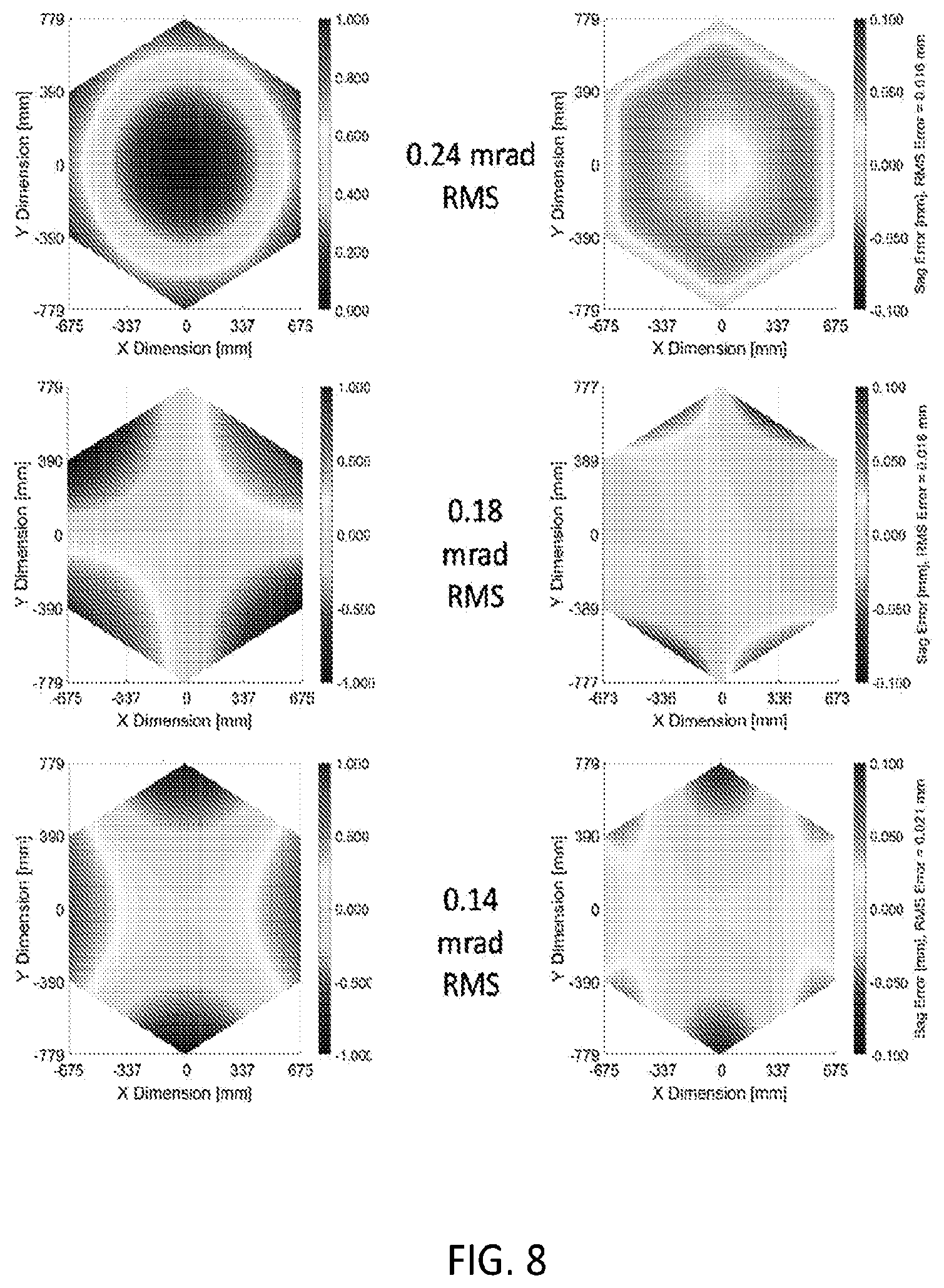 Patent US12345446 Figure 6 – Instrumentation and methods for optical metrology of heliostats