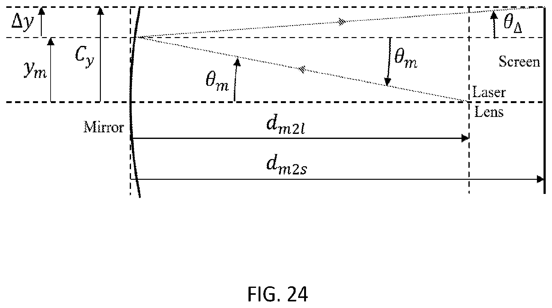 Patent US12345446 Figure 15 – Instrumentation and methods for optical metrology of heliostats
