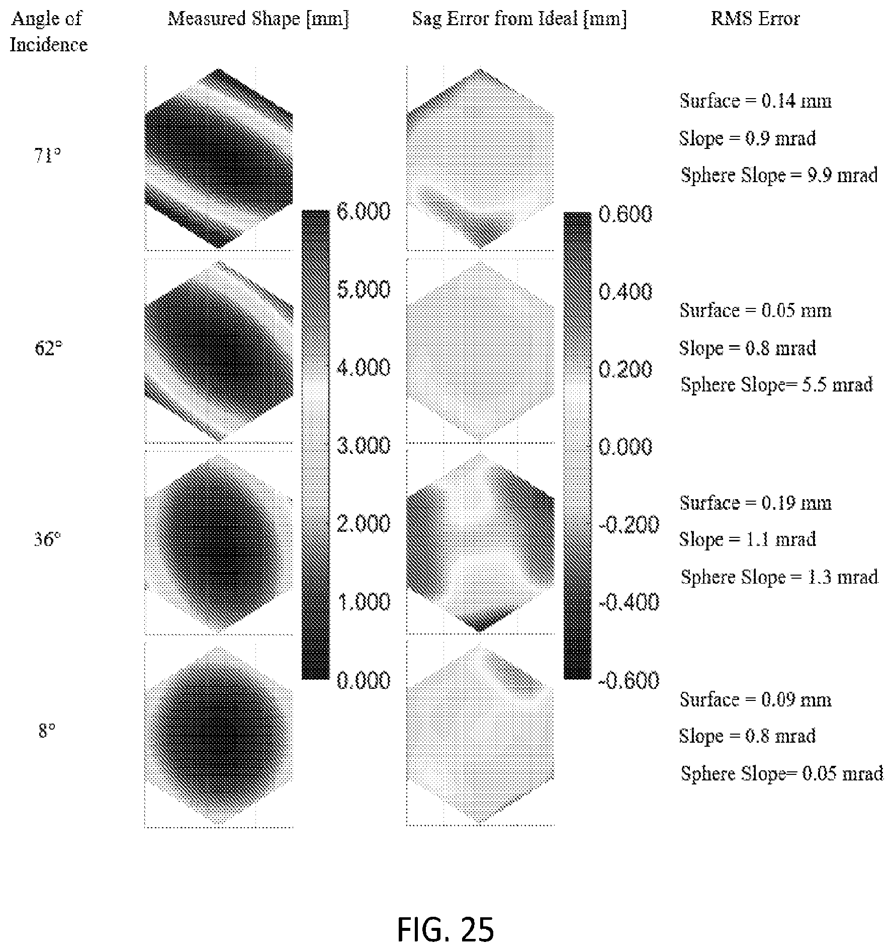 Patent US12345446 Figure 16 – Instrumentation and methods for optical metrology of heliostats