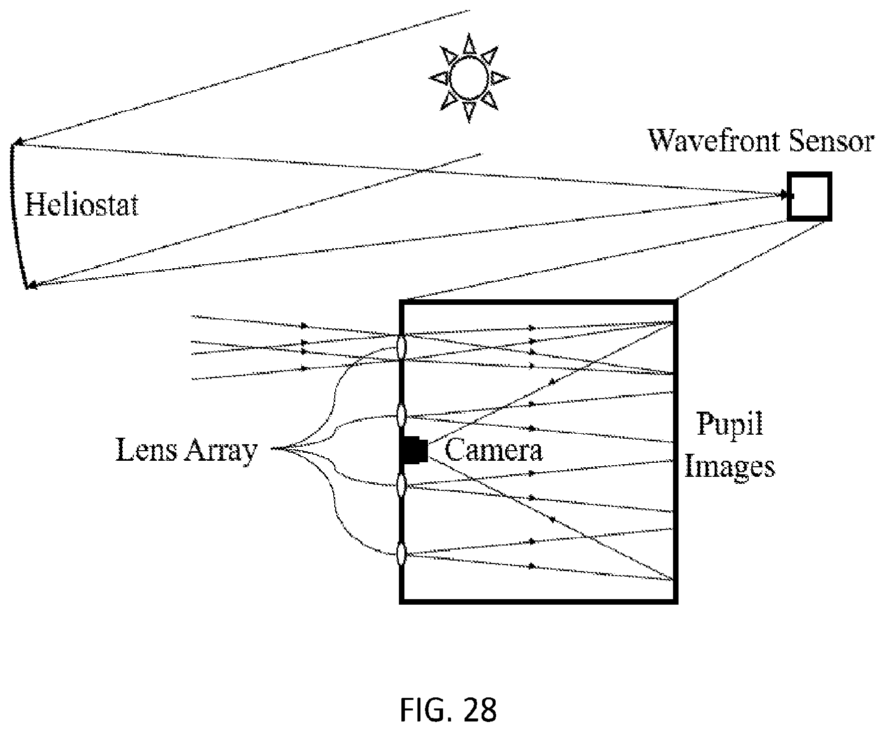Patent US12345446 Figure 19 – Instrumentation and methods for optical metrology of heliostats