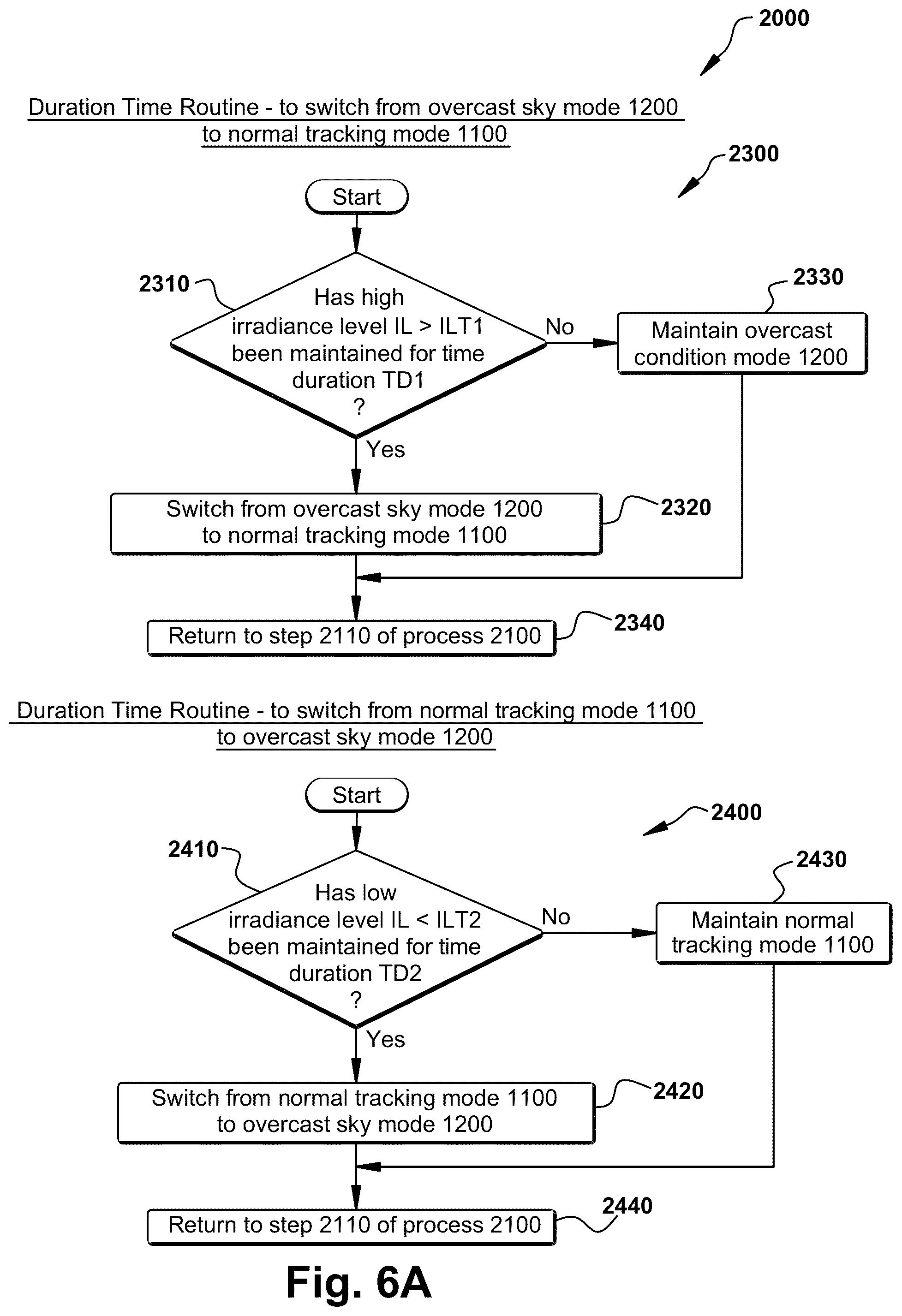 Patent US12345447 Figure 7 – Method of determining and responding to an overcast sky condition in a solar tracker installation