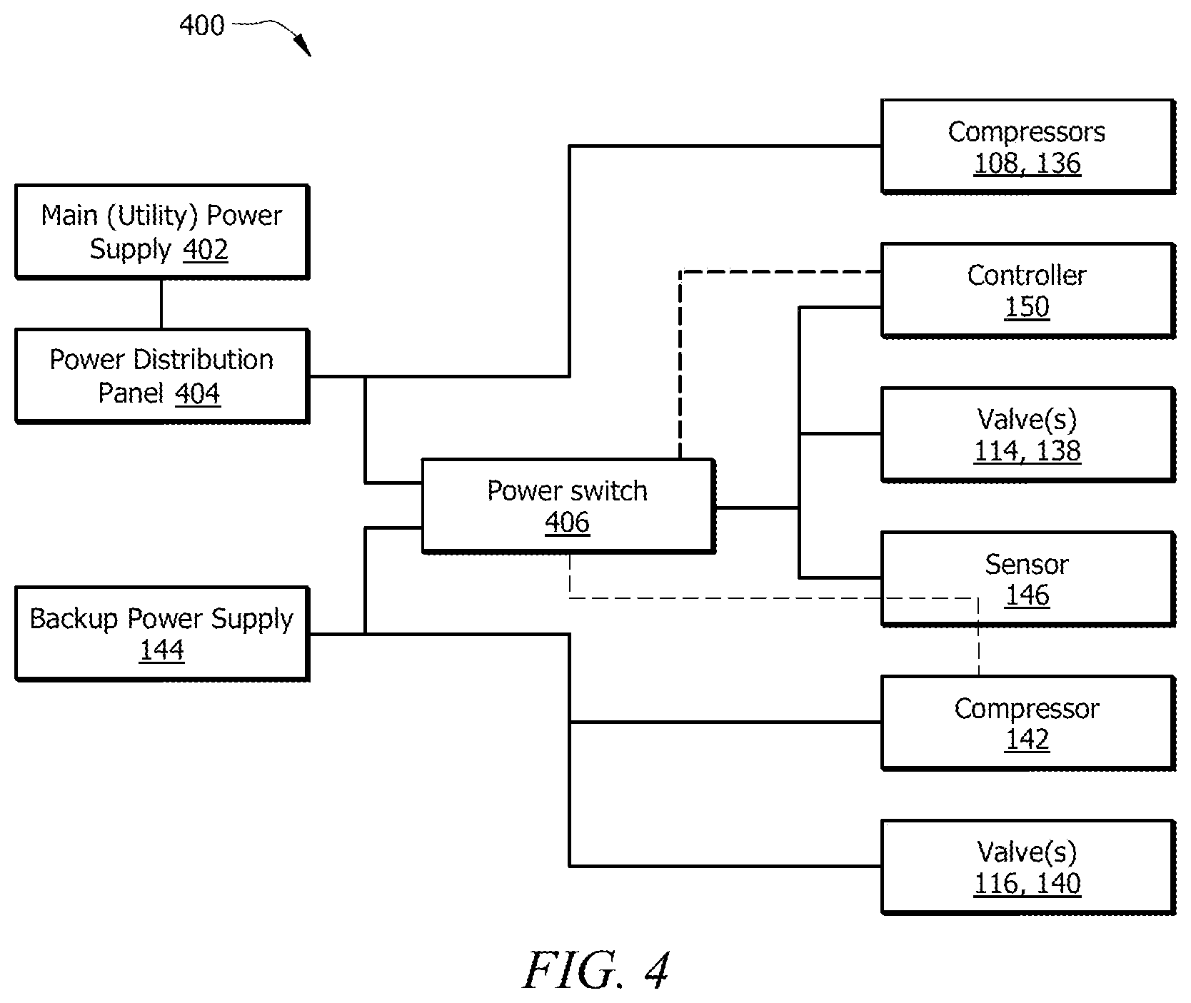 Patent US12345455 Figure 4 – Refrigeration system with emergency cooling using dedicated compressor
