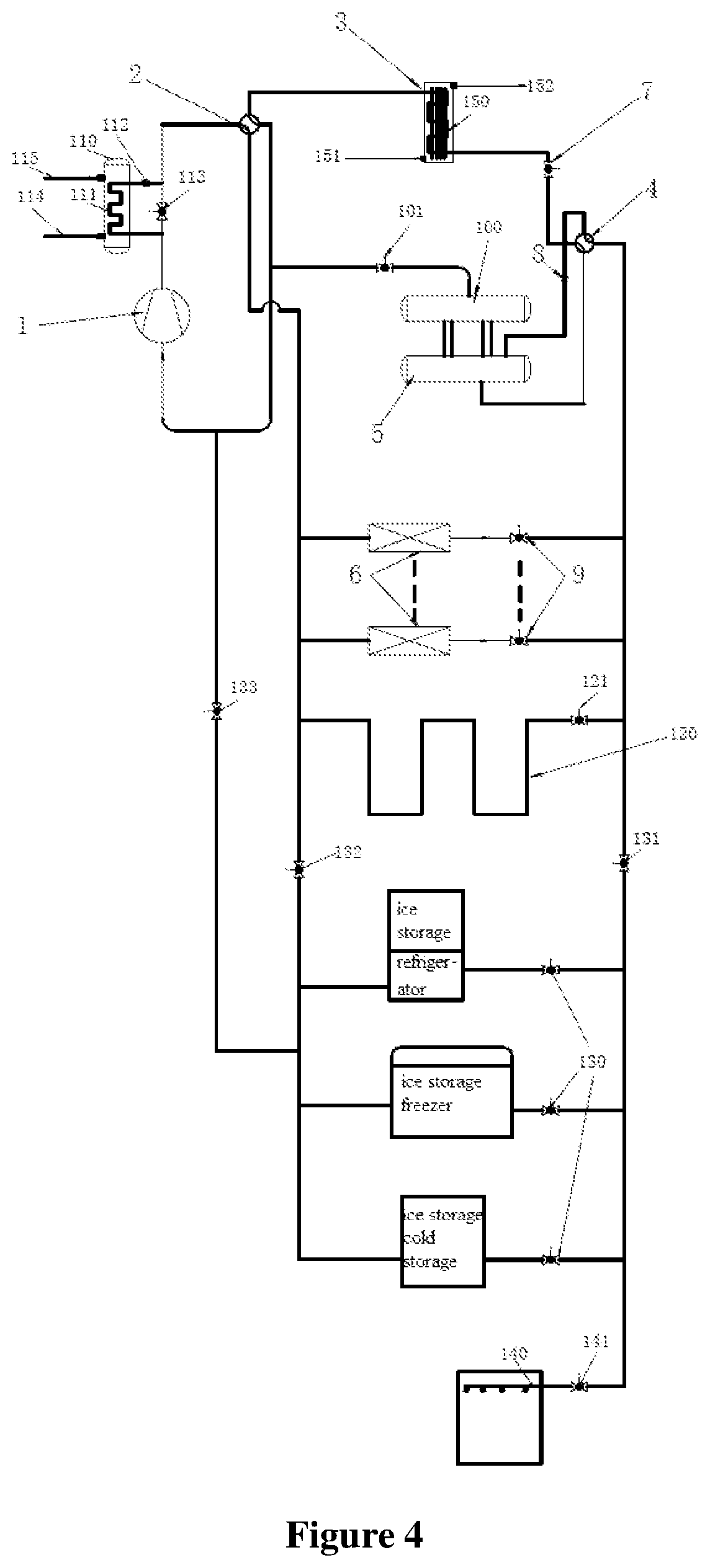 Patent US12345457 Figure 4 – Single-stage carbon dioxide multi-split cooling and heating multifunctional central air conditioner