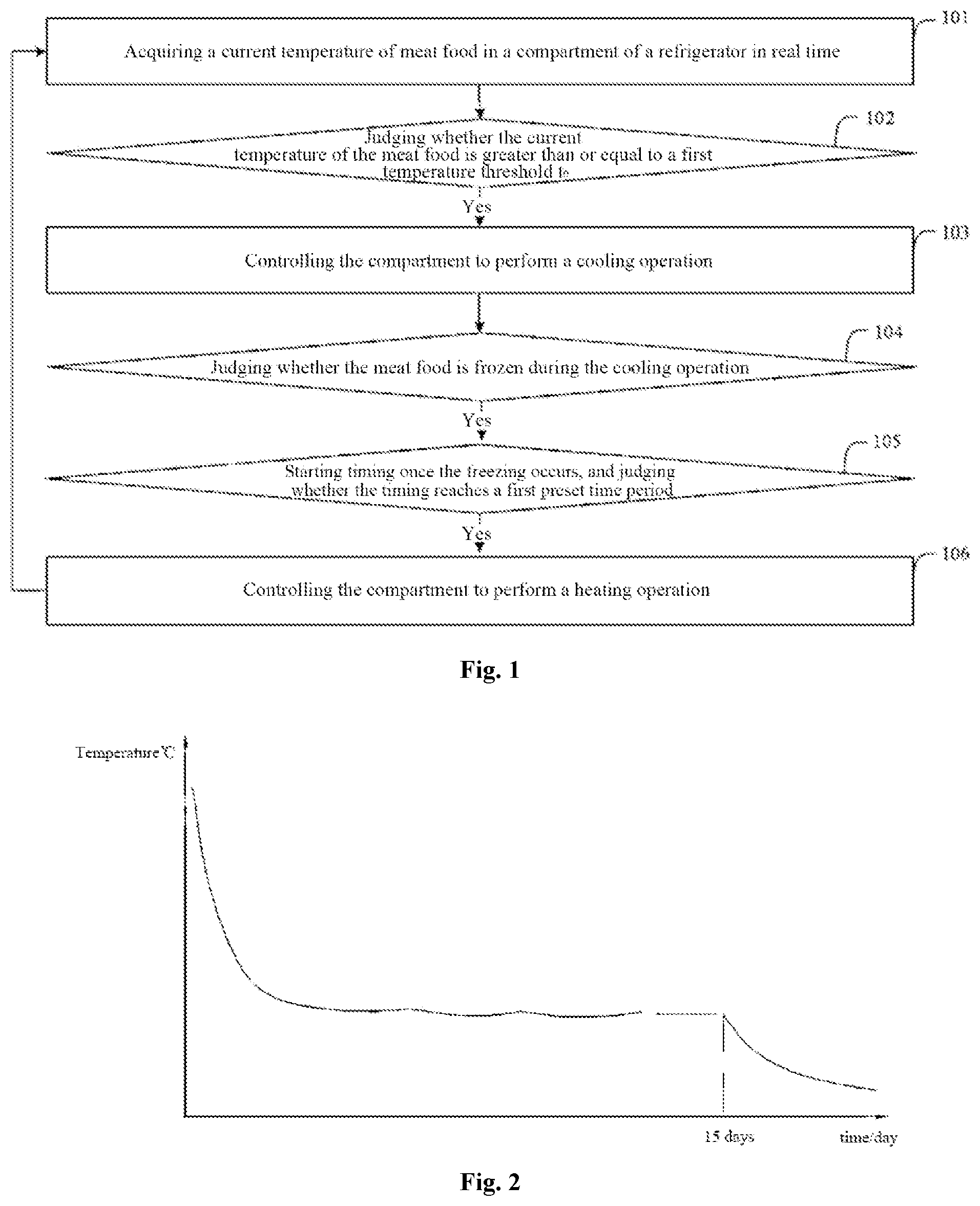Patent US12345467 Figure 1 – Partial-freezing meat fresh-preservation control method, controller, and refrigerator