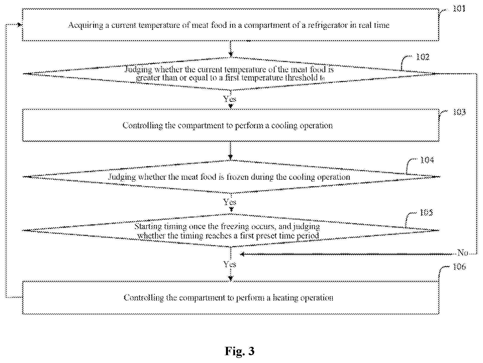Patent US12345467 Figure 2 – Partial-freezing meat fresh-preservation control method, controller, and refrigerator
