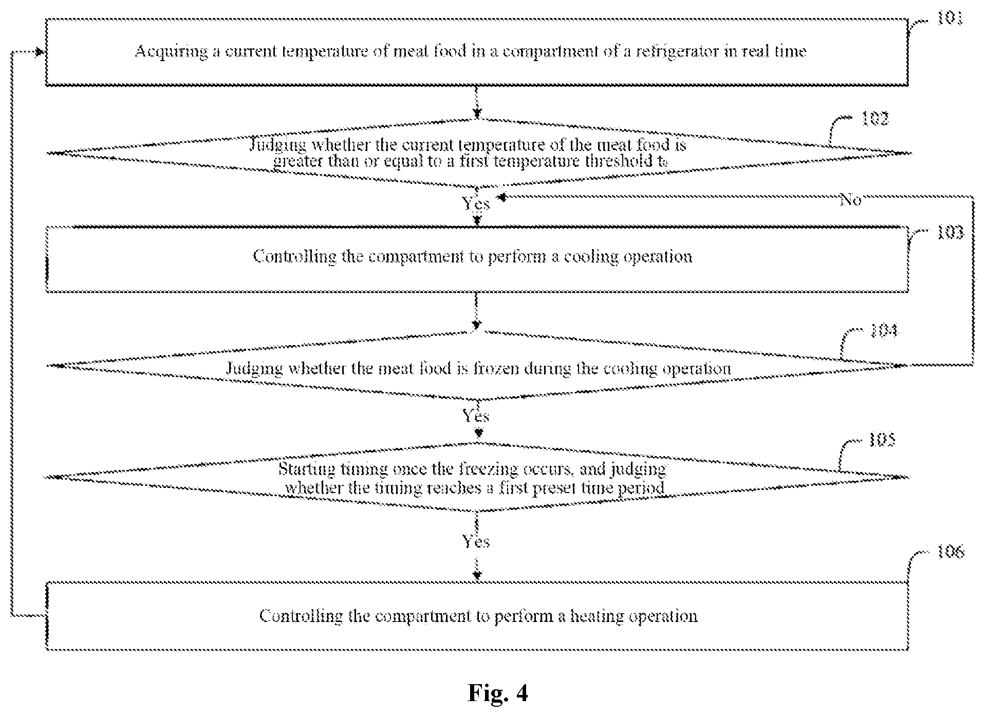 Patent US12345467 Figure 3 – Partial-freezing meat fresh-preservation control method, controller, and refrigerator
