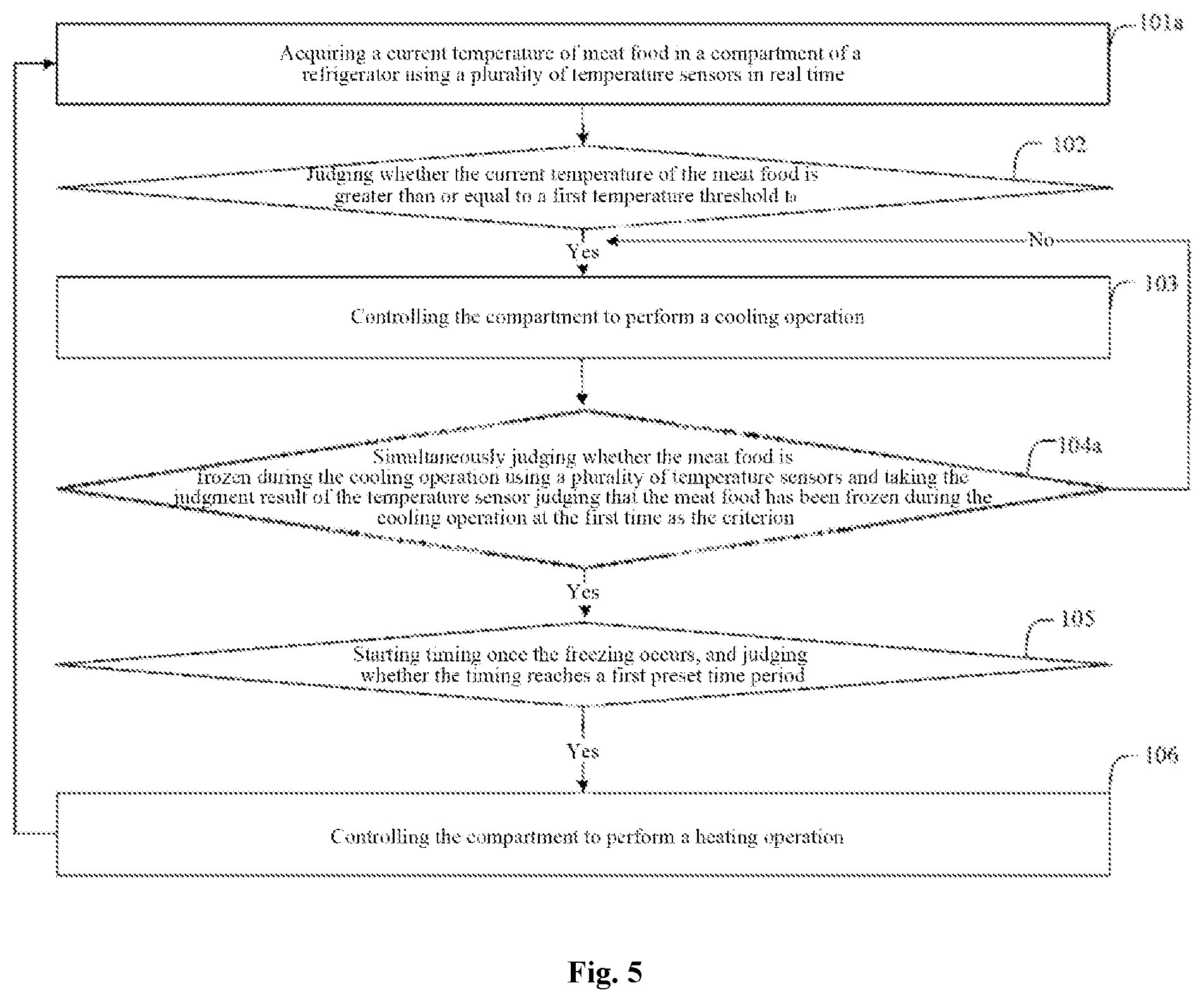 Patent US12345467 Figure 4 – Partial-freezing meat fresh-preservation control method, controller, and refrigerator