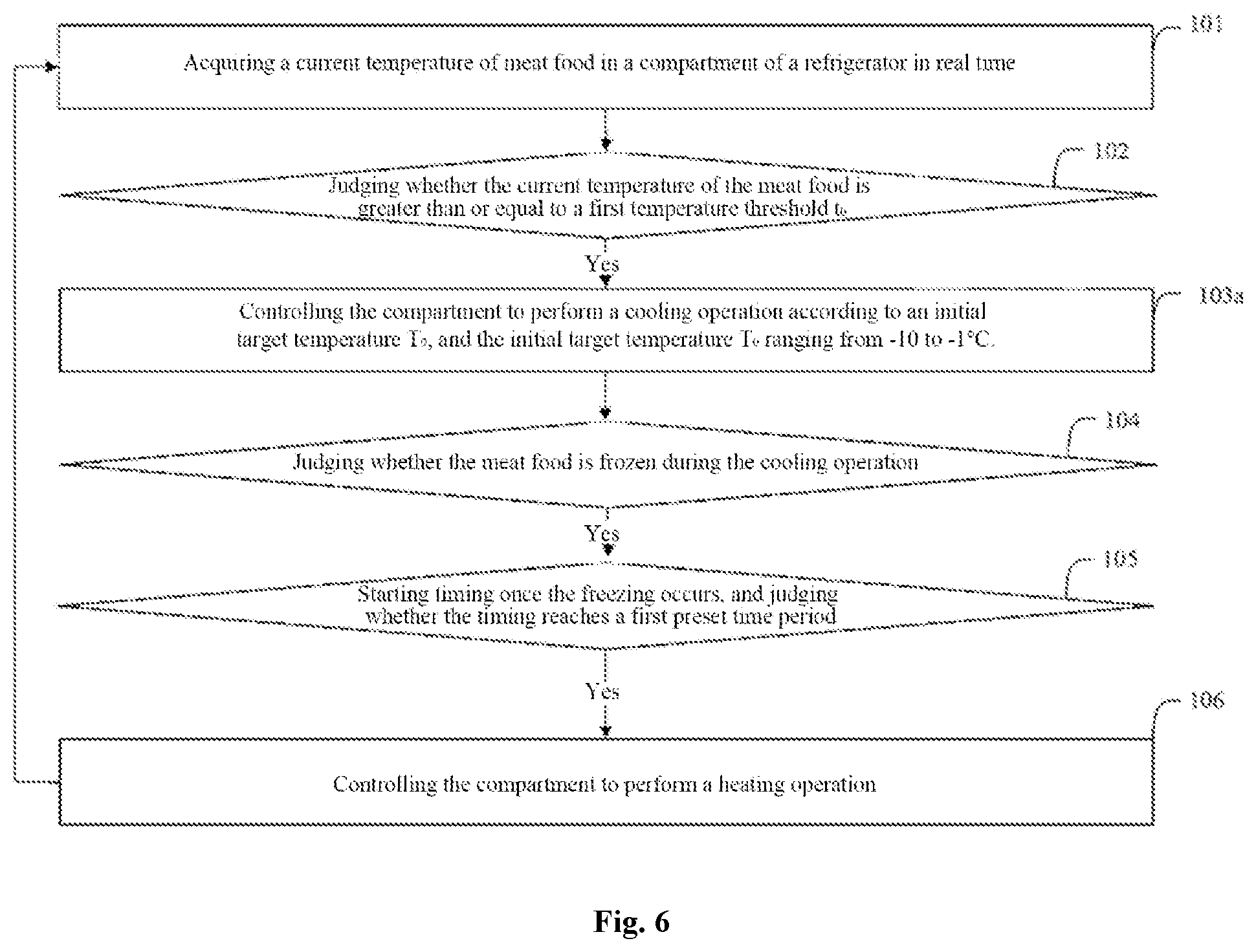 Patent US12345467 Figure 5 – Partial-freezing meat fresh-preservation control method, controller, and refrigerator