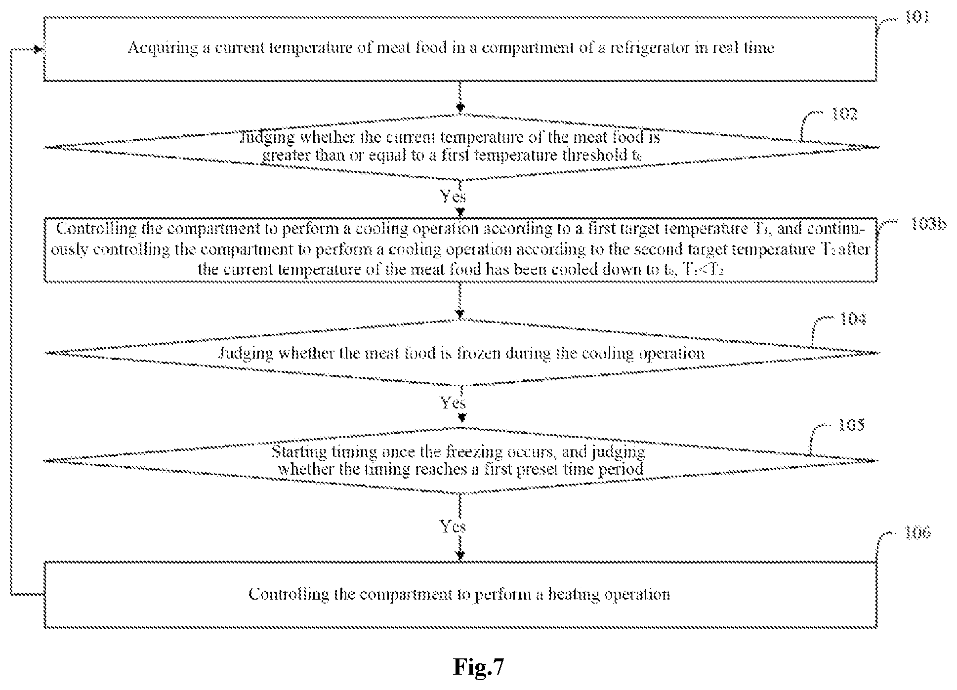 Patent US12345467 Figure 6 – Partial-freezing meat fresh-preservation control method, controller, and refrigerator