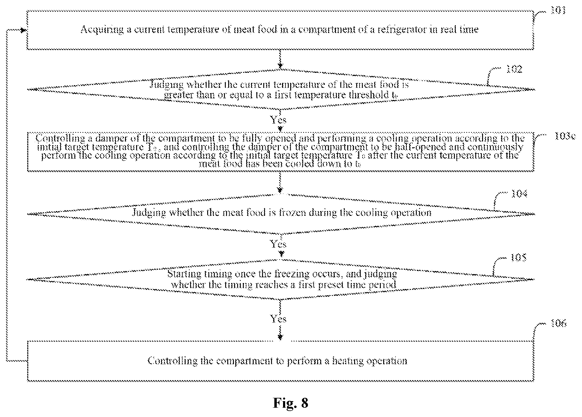Patent US12345467 Figure 7 – Partial-freezing meat fresh-preservation control method, controller, and refrigerator