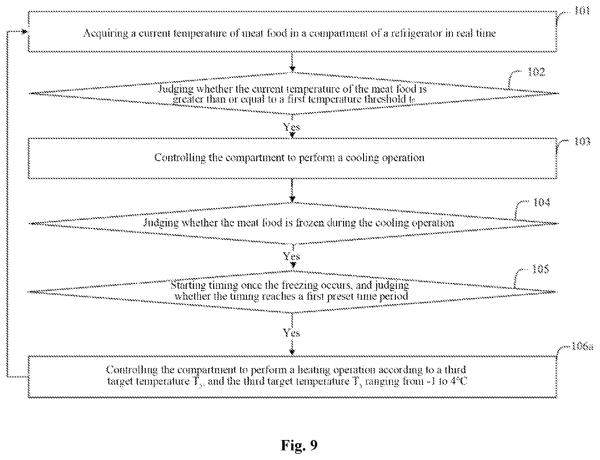 Patent US12345467 Figure 8 – Partial-freezing meat fresh-preservation control method, controller, and refrigerator