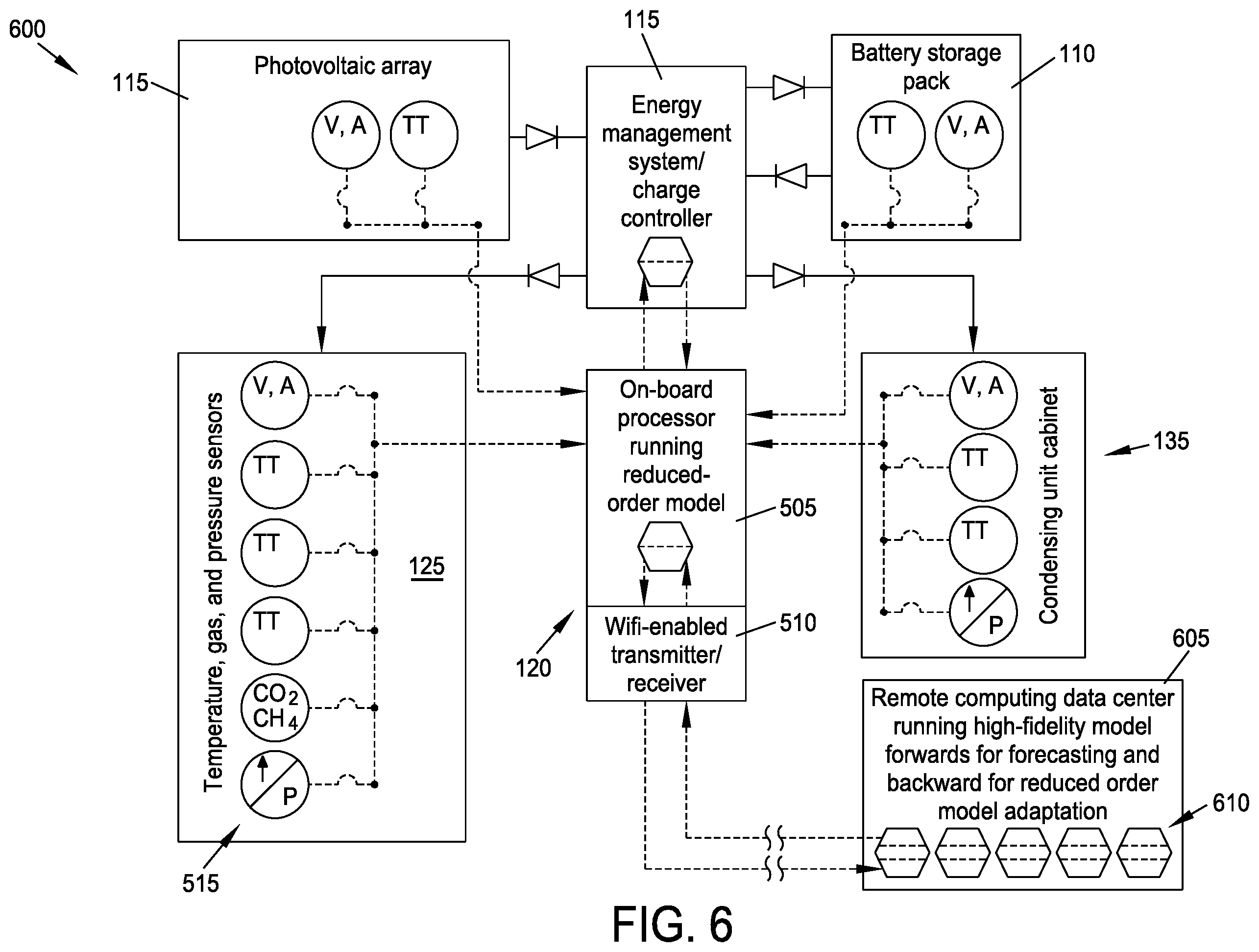 Patent US12345468 Figure 6 – Thermal management for solar-powered off-grid refrigeration