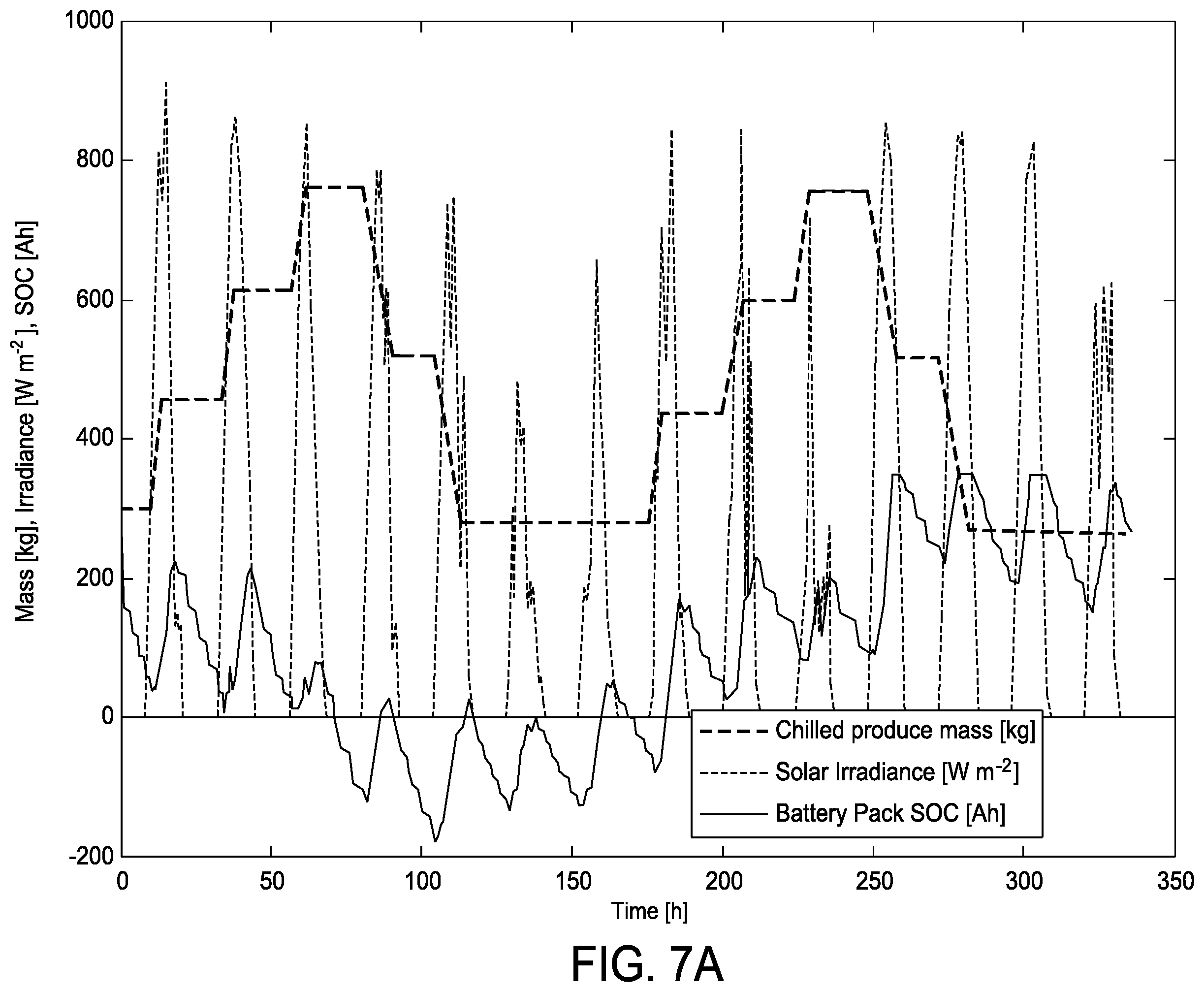 Patent US12345468 Figure 7 – Thermal management for solar-powered off-grid refrigeration
